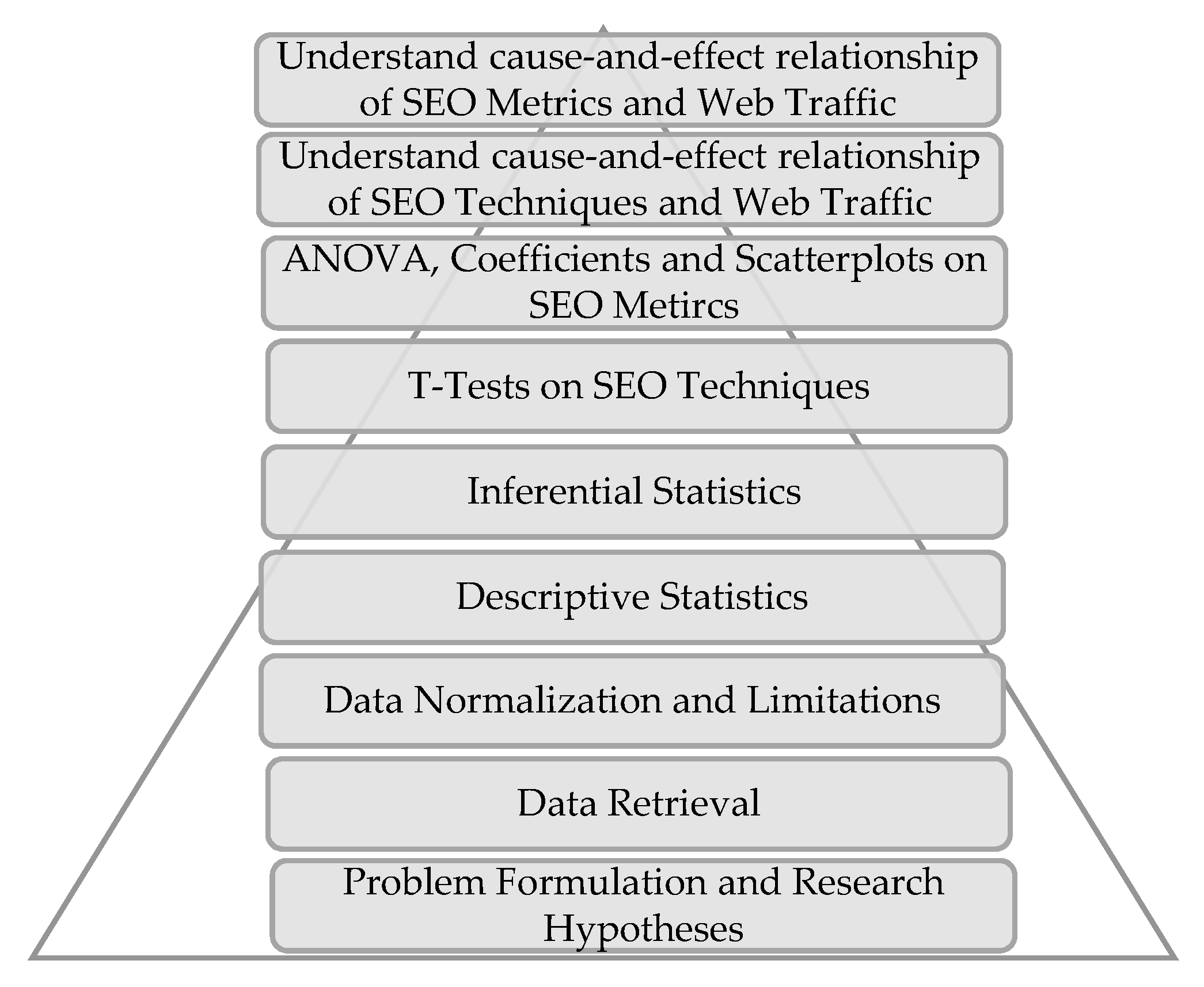 Sustainability 14 11225 g001 550