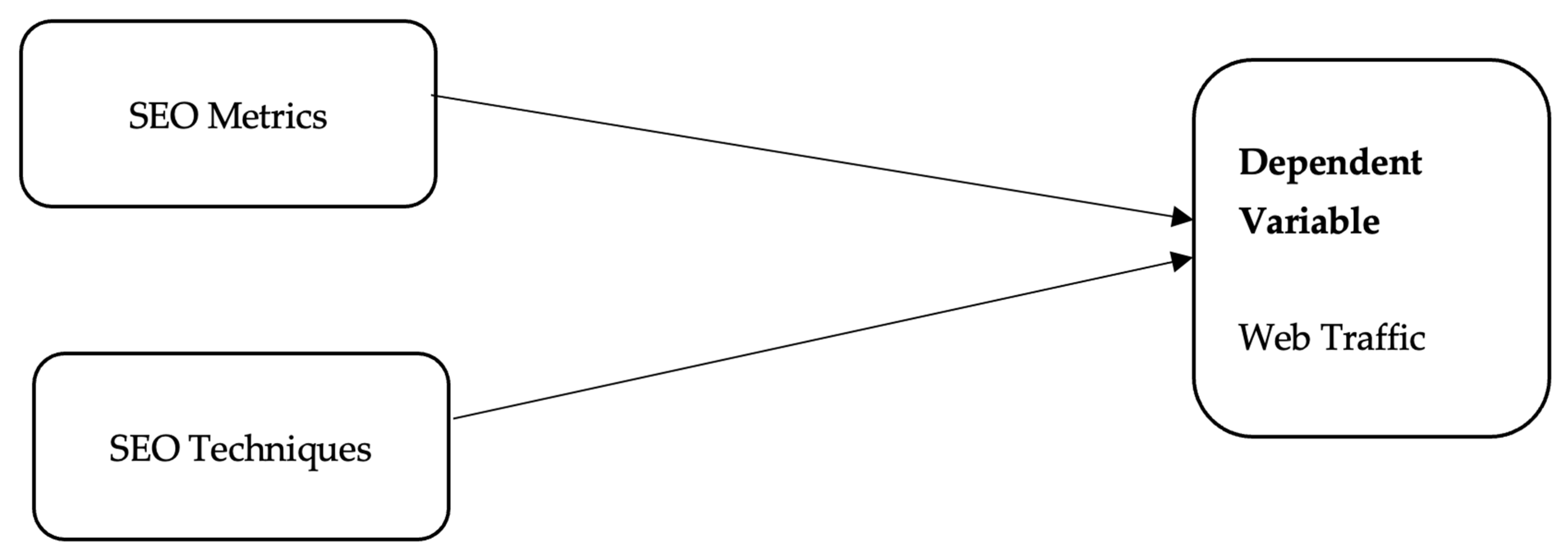 Sustainability 14 11225 g003 550