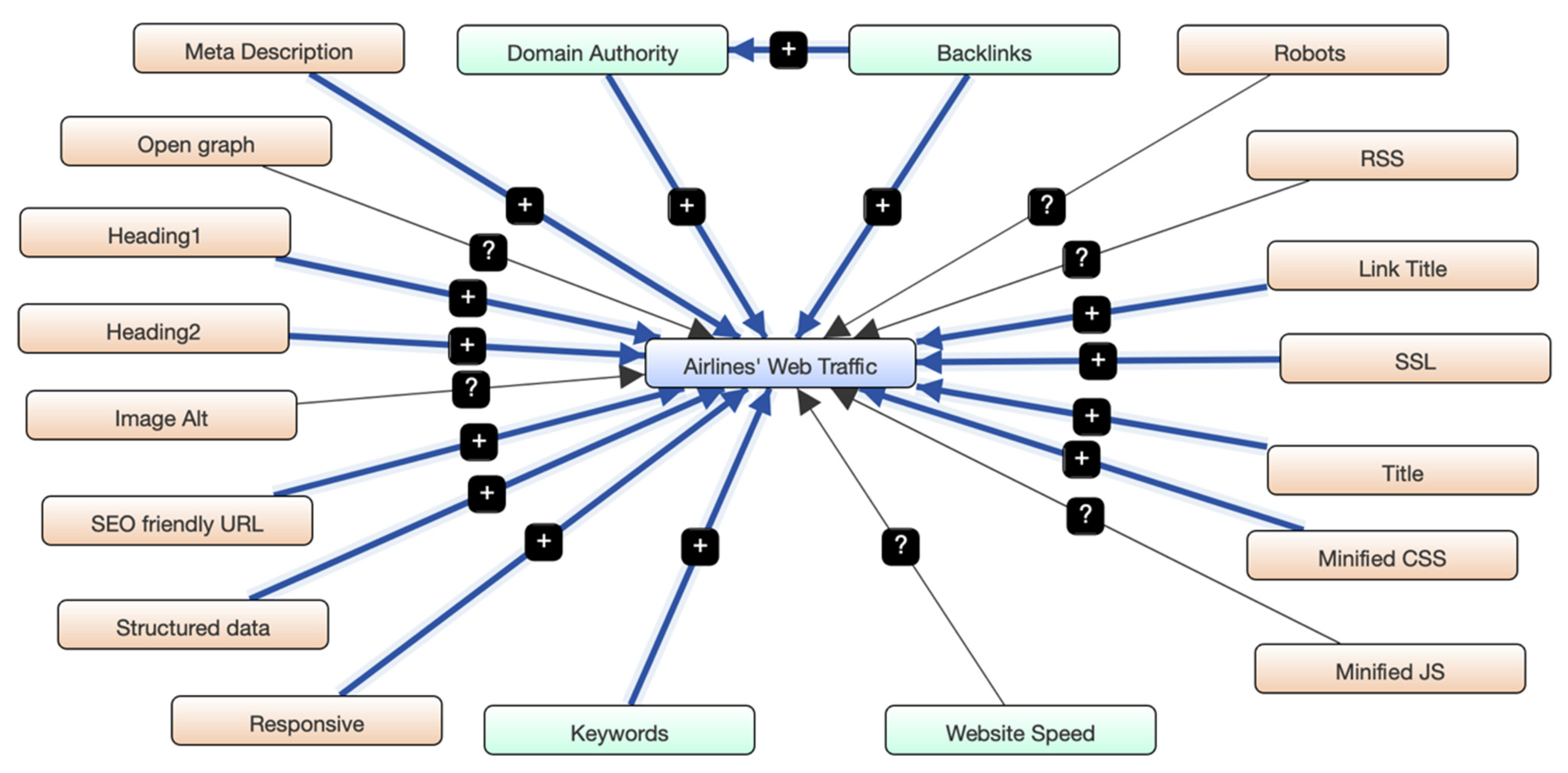 Sustainability 14 11225 g008 550