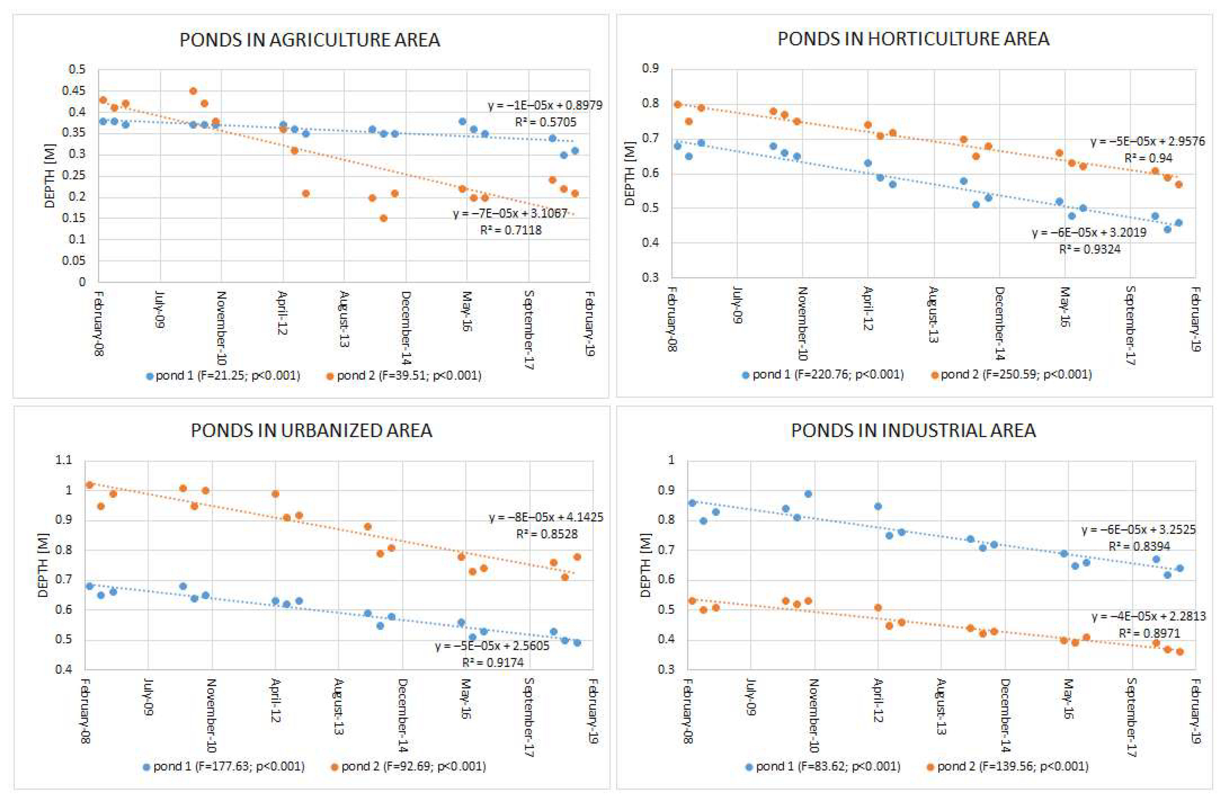 Sustainability 14 11227 g004