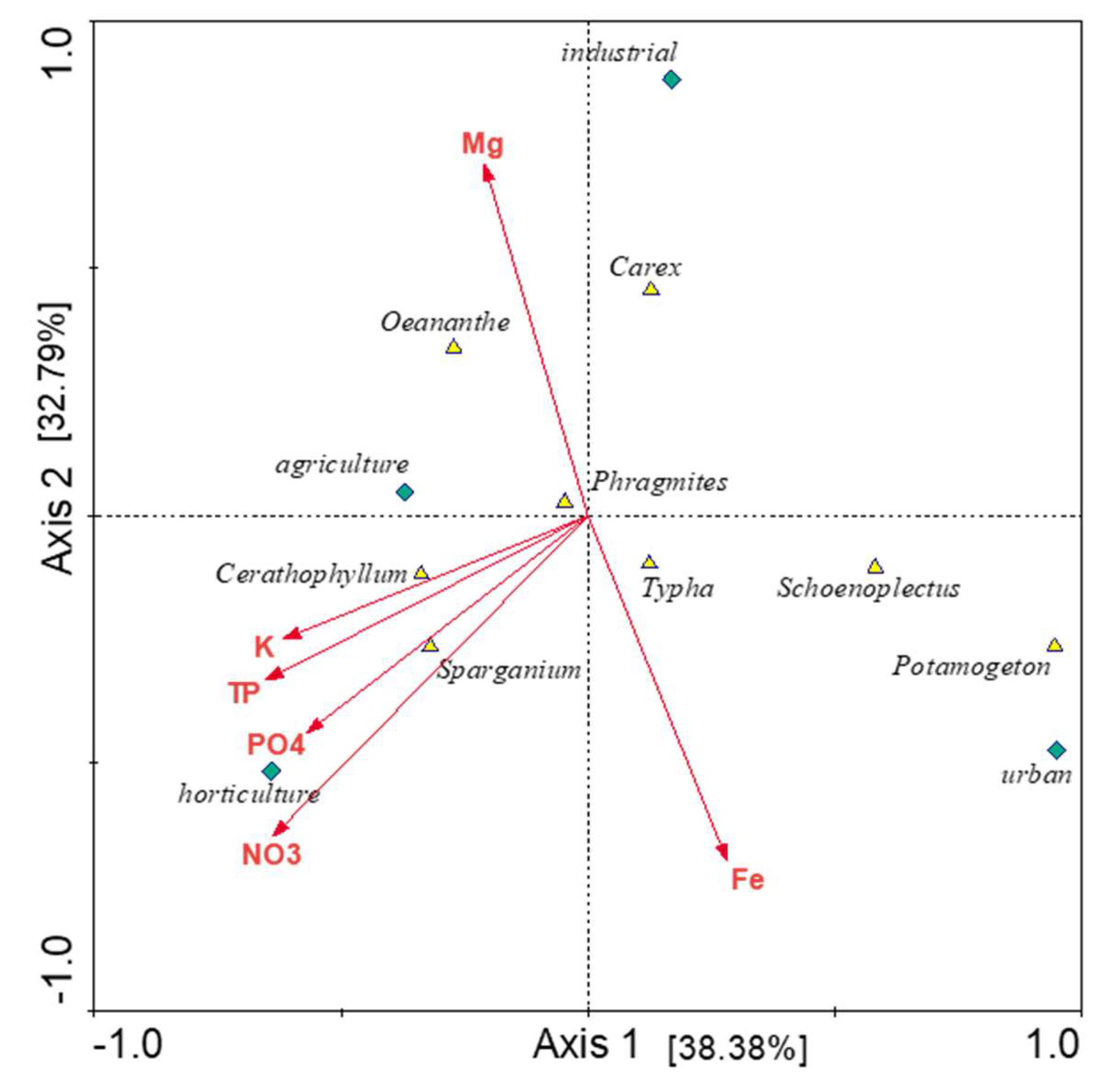 Sustainability 14 11227 g005