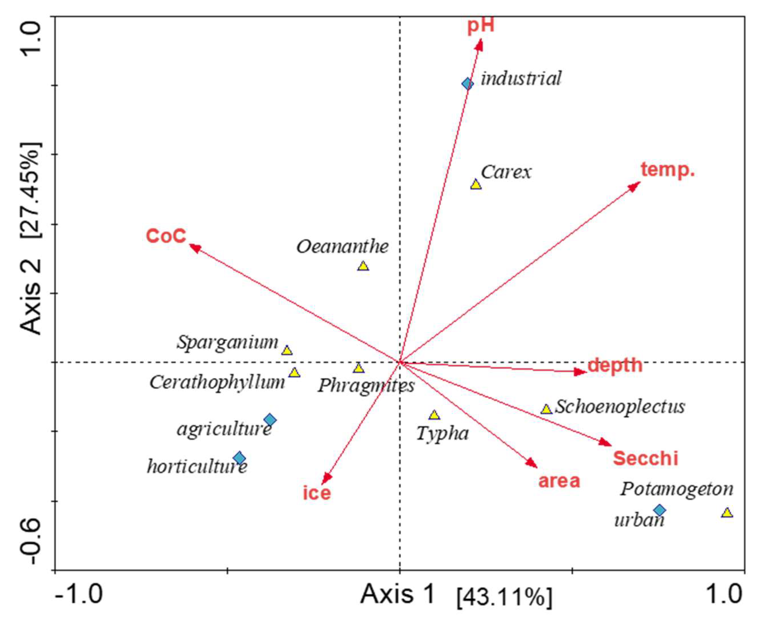 Sustainability 14 11227 g006