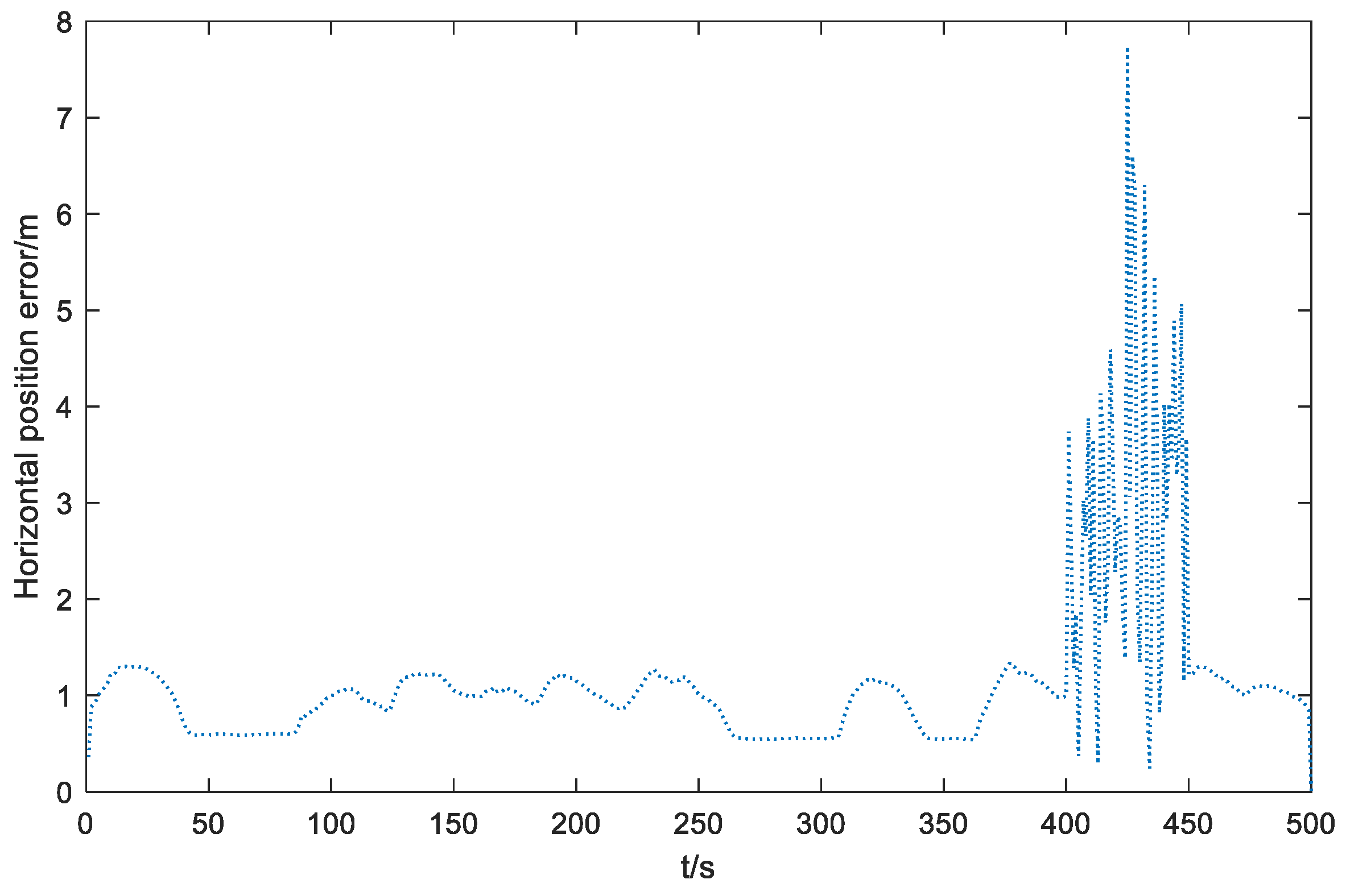 Sustainability 14 11230 g011