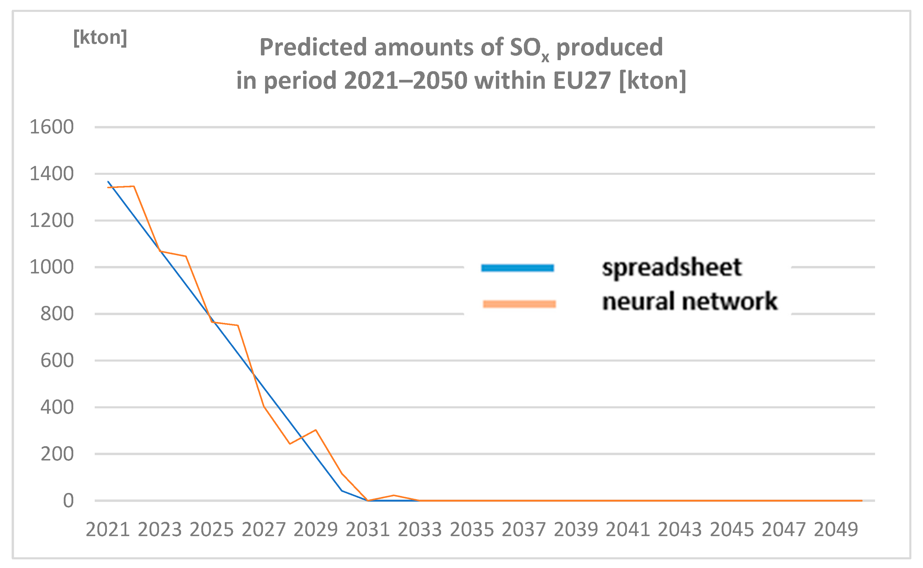 Sustainability 14 11231 g005