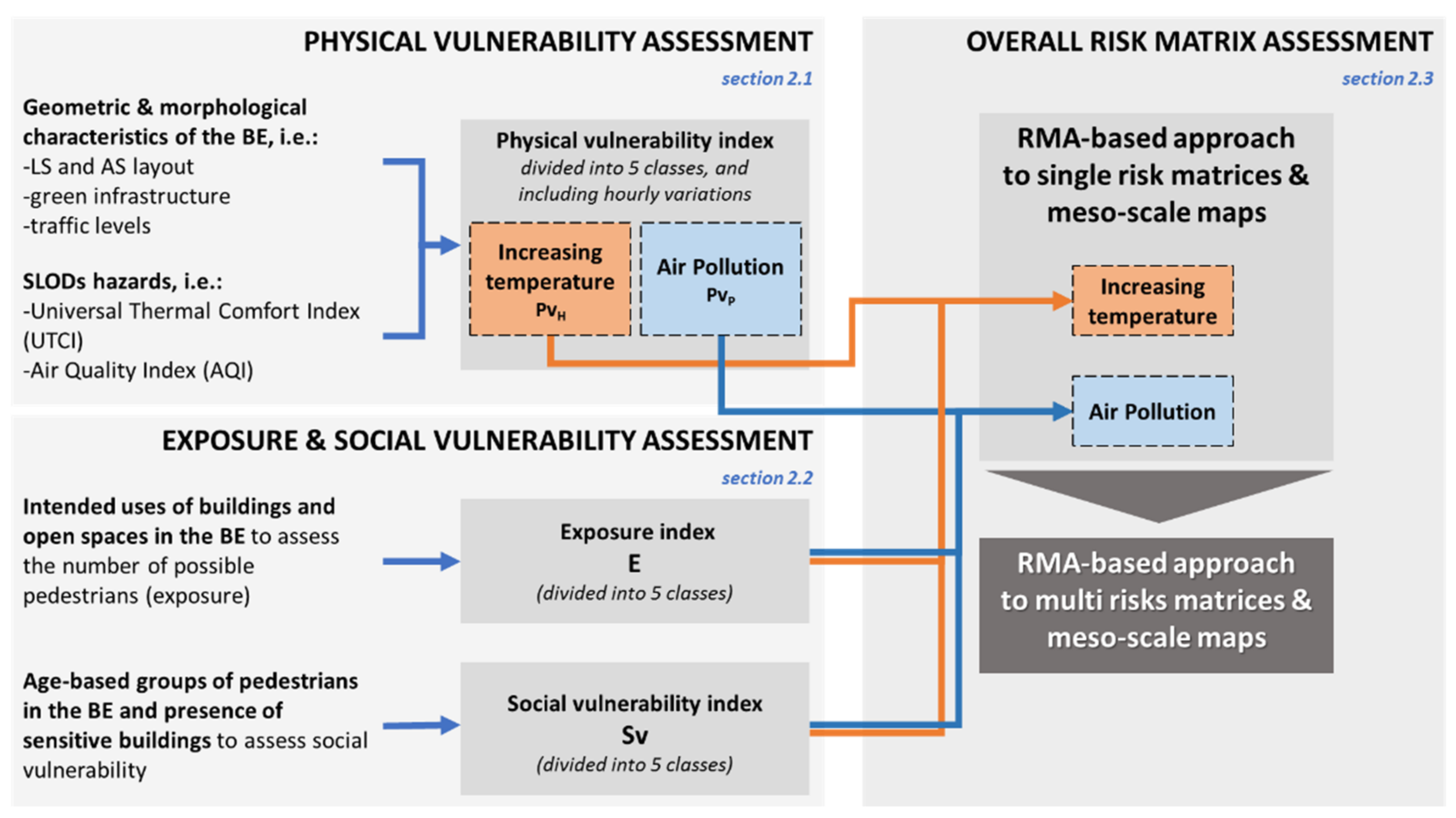 Sustainability 14 11233 g001