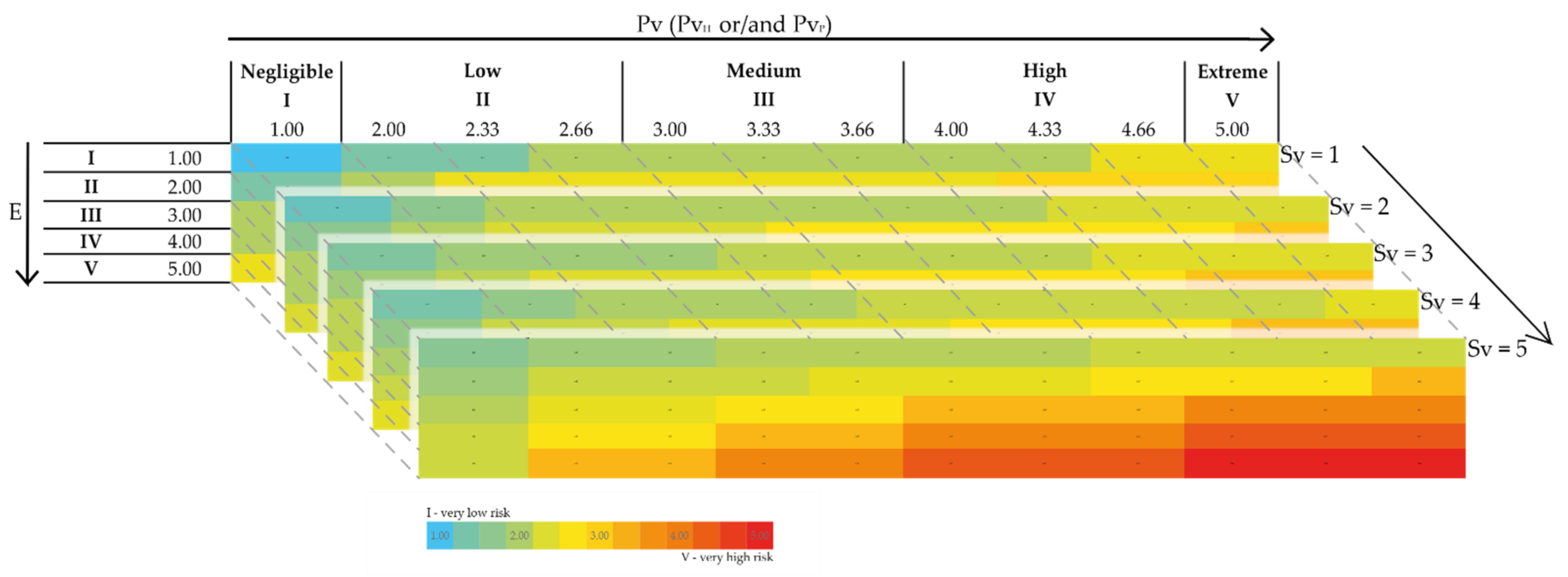 Sustainability 14 11233 g002