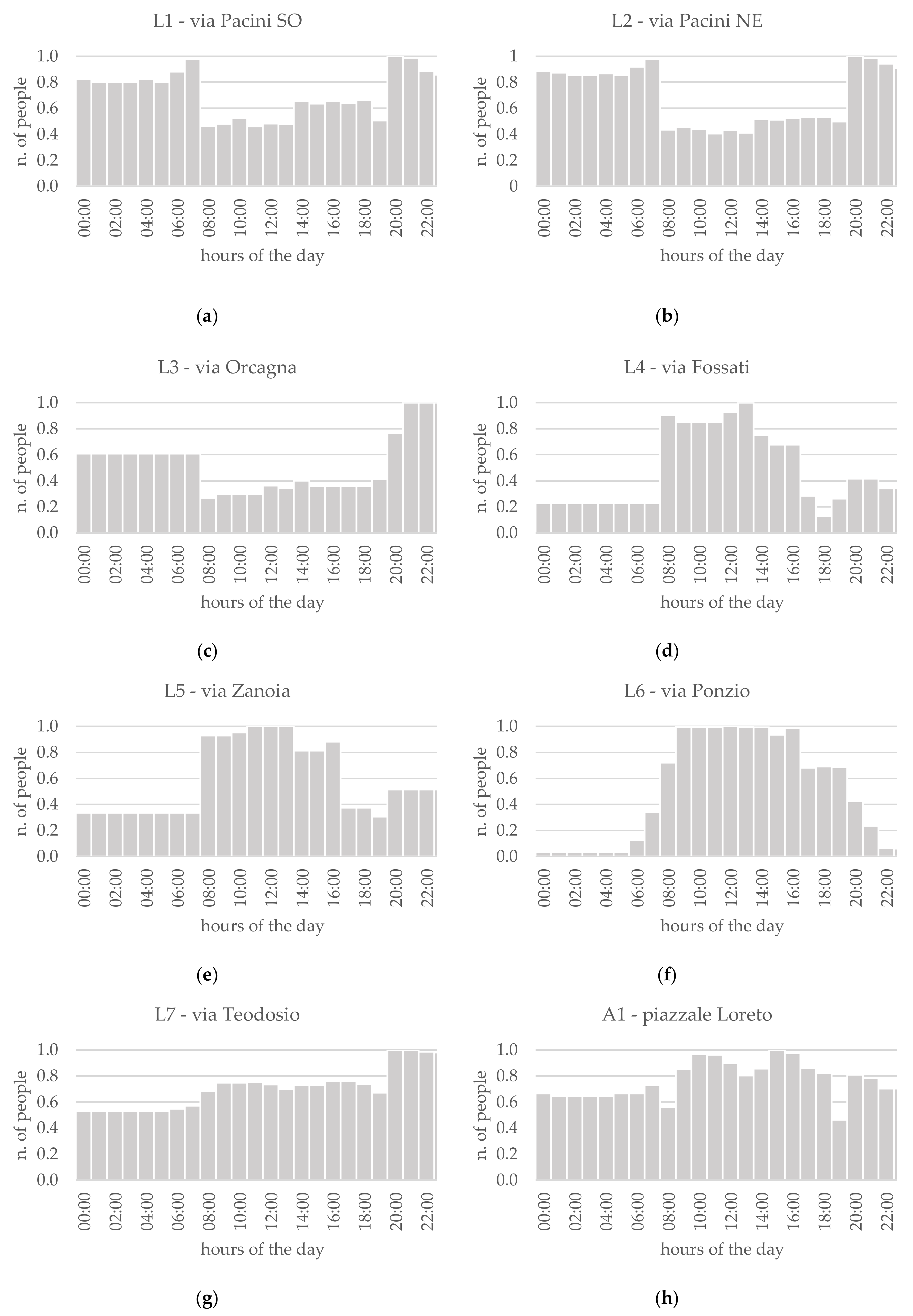 Sustainability 14 11233 g005