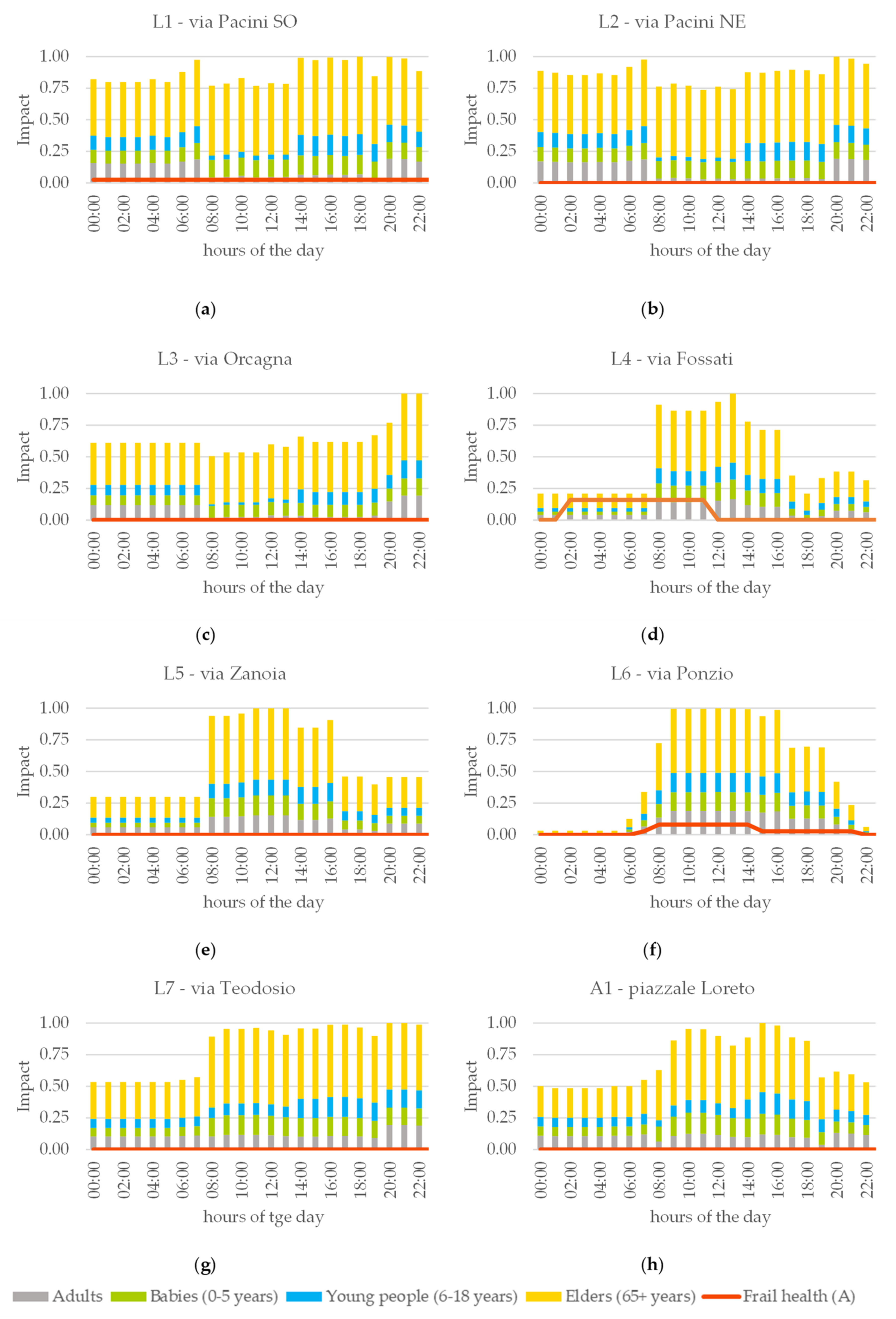 Sustainability 14 11233 g006