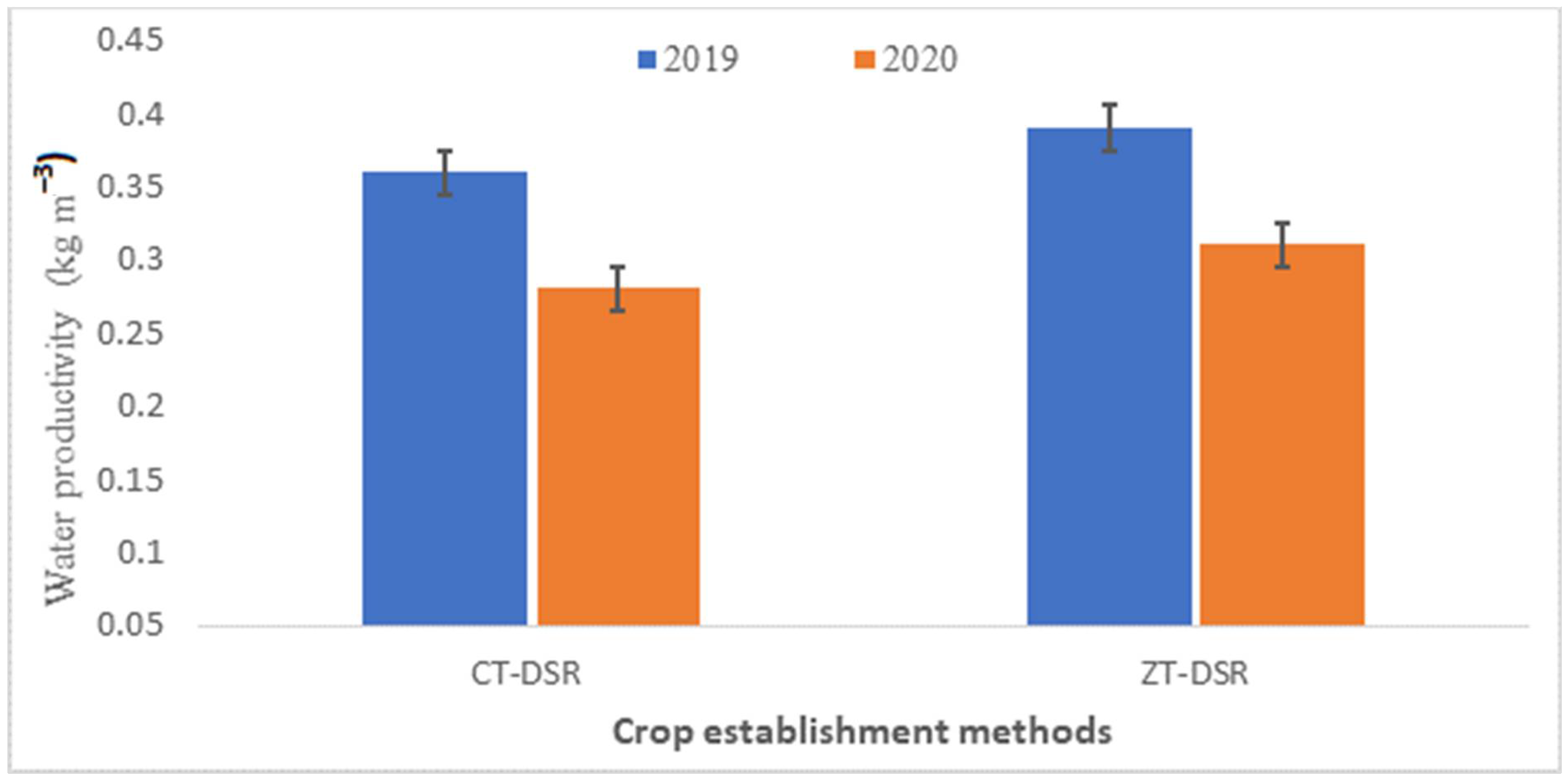 Sustainability 14 11234 g007
