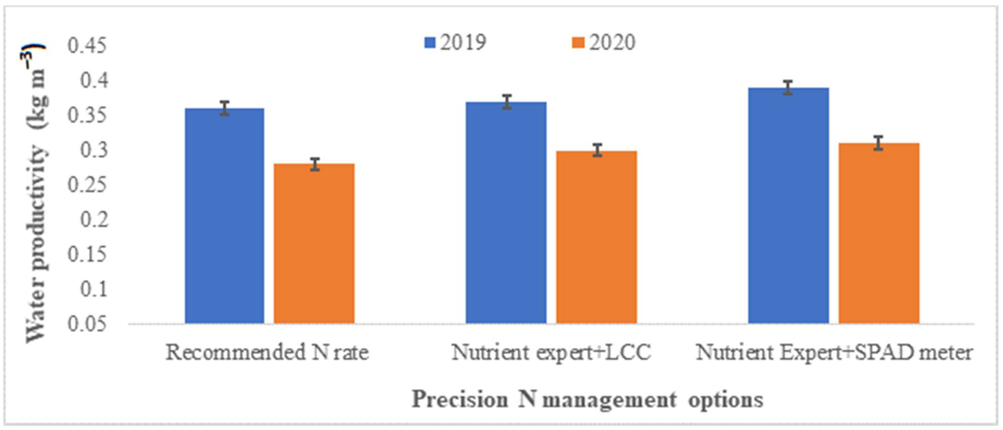 Sustainability 14 11234 g009