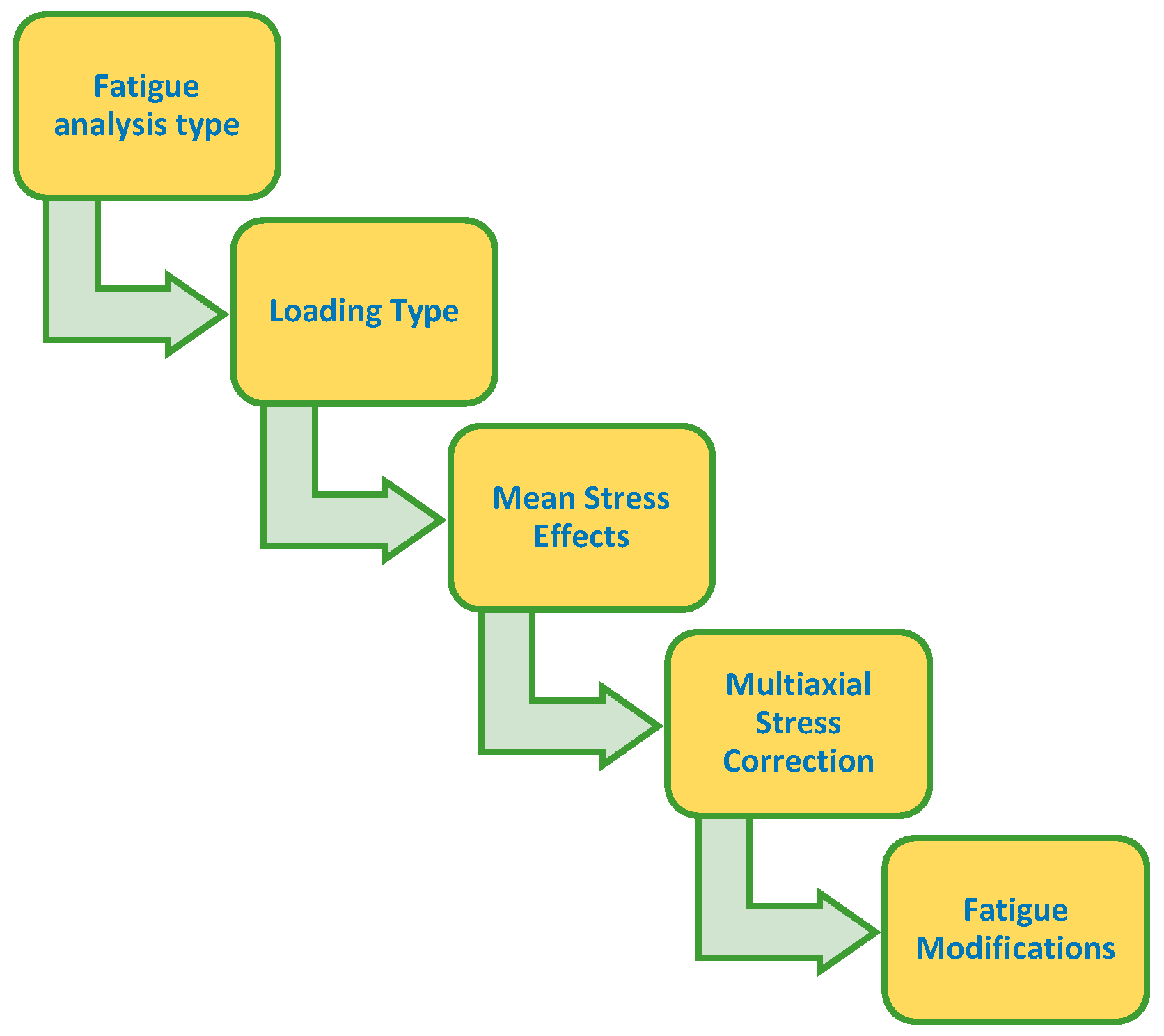 Sustainability 14 11237 g003