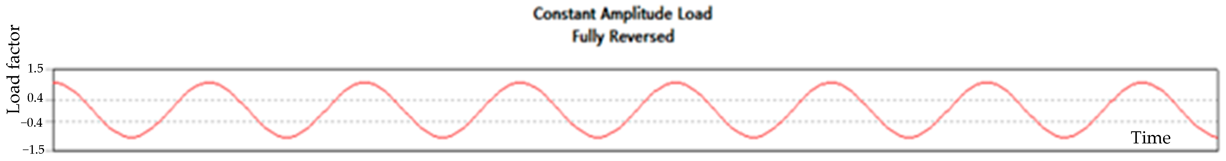 Sustainability 14 11237 g004