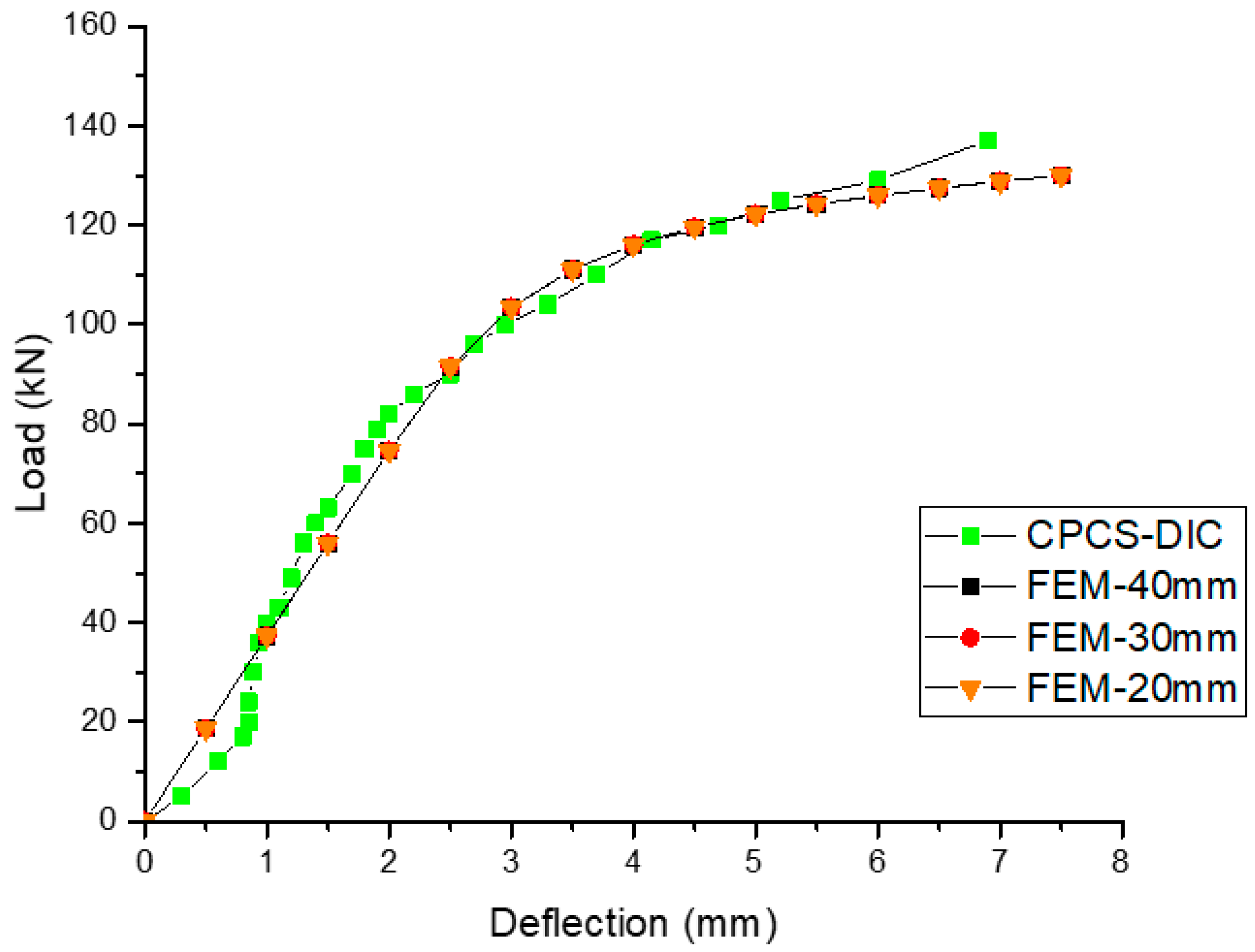 Sustainability 14 11237 g008