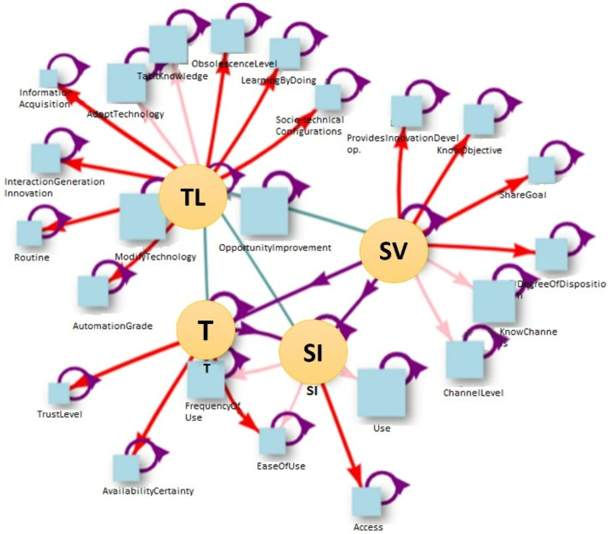 Sustainability 14 11238 g005 Sustainability 14 11238 g005