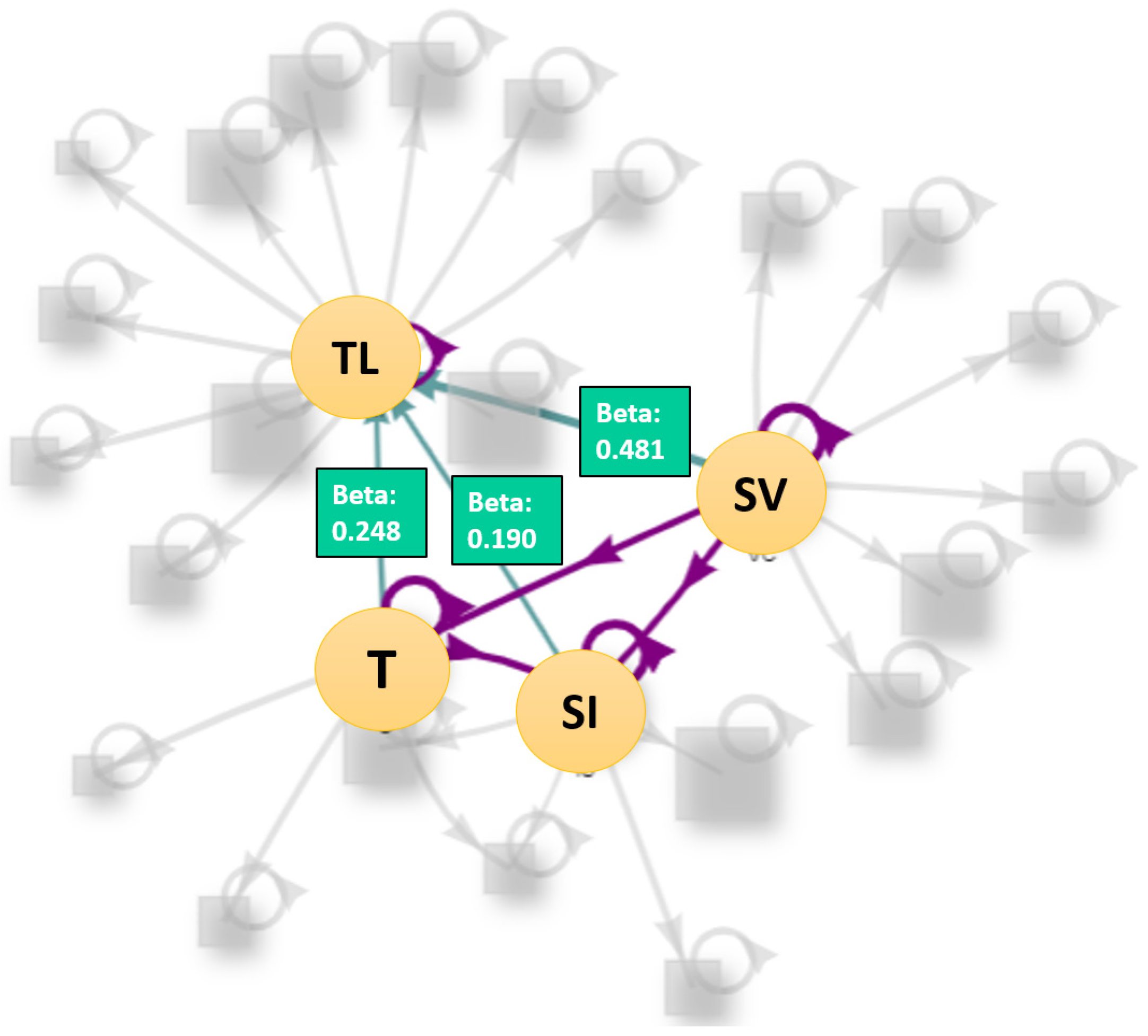Sustainability 14 11238 g007 Sustainability 14 11238 g007