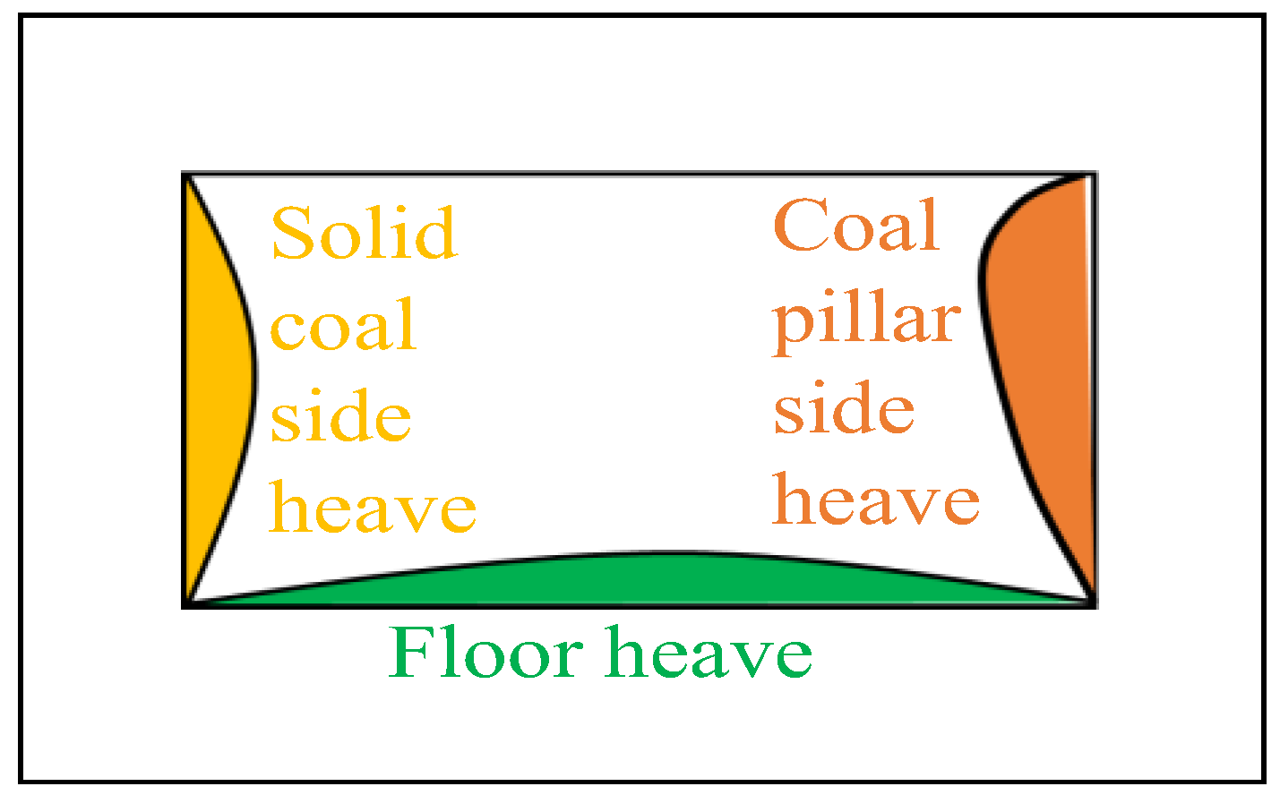 Sustainability 14 11246 g003