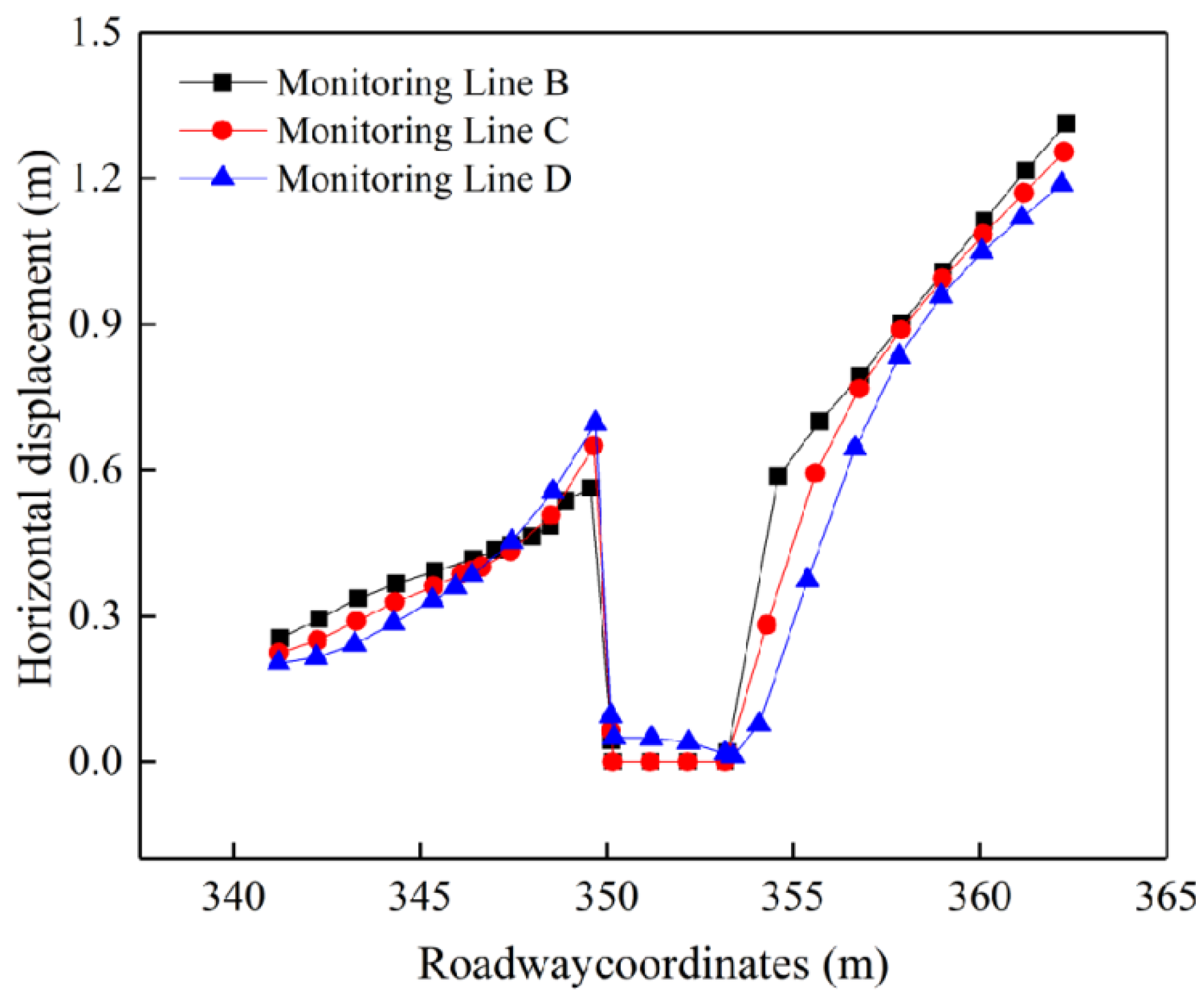 Sustainability 14 11246 g006