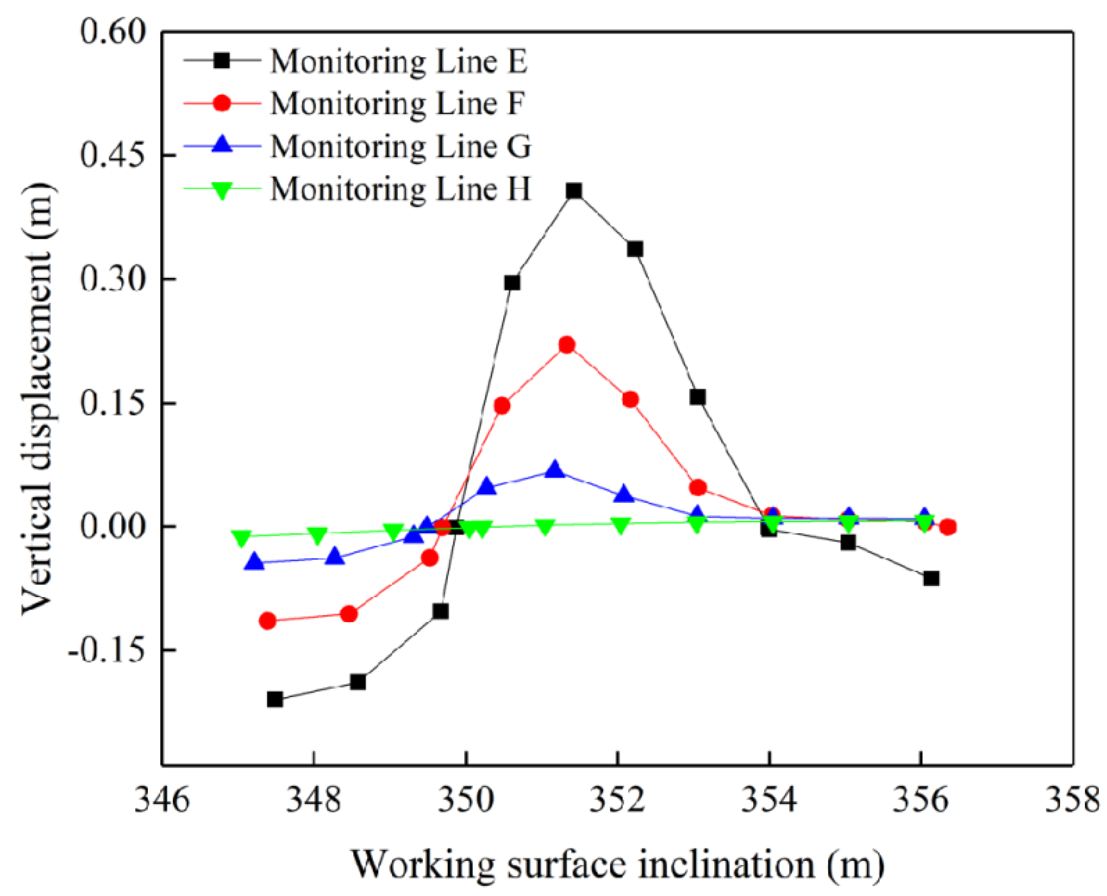 Sustainability 14 11246 g007