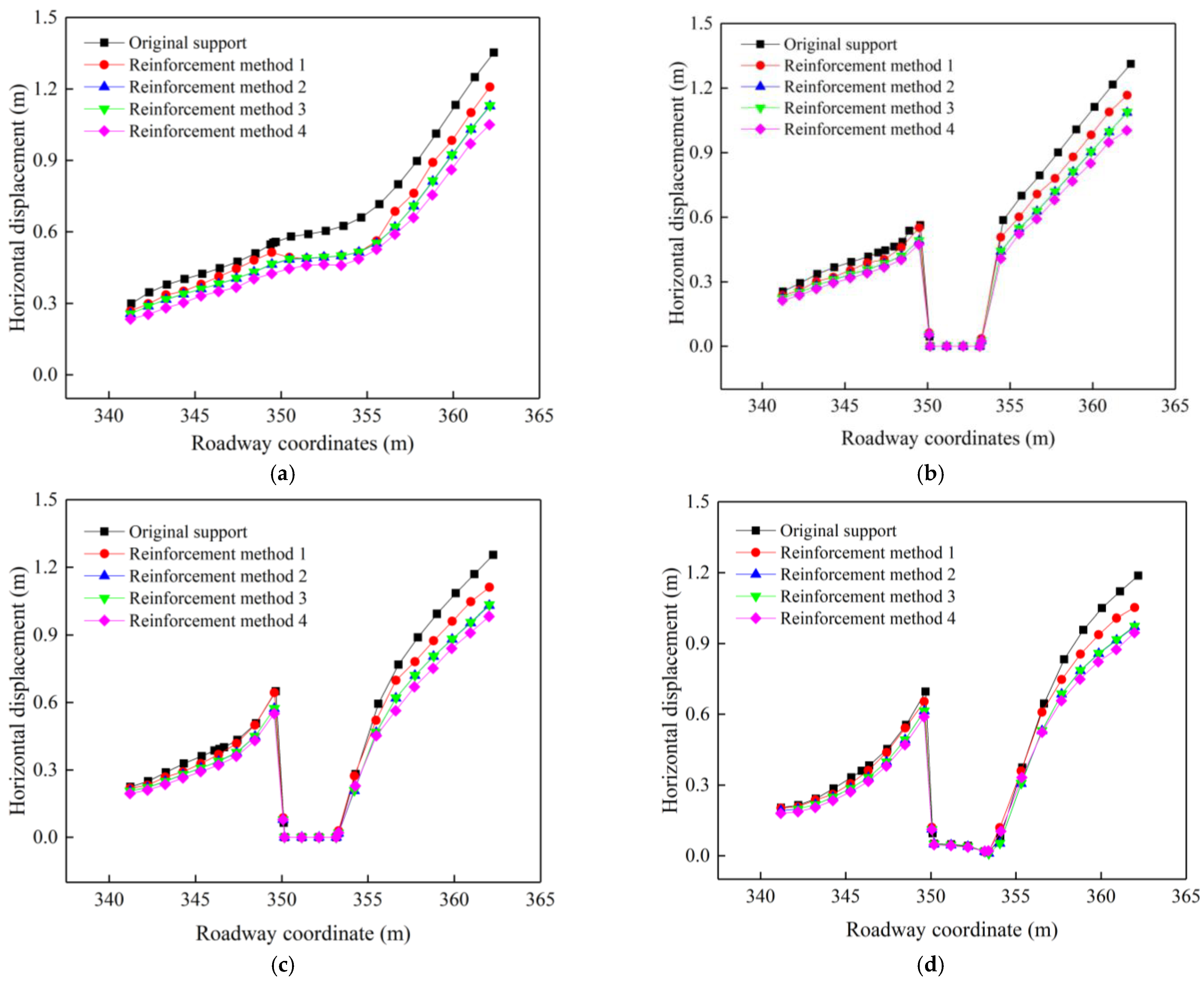 Sustainability 14 11246 g010