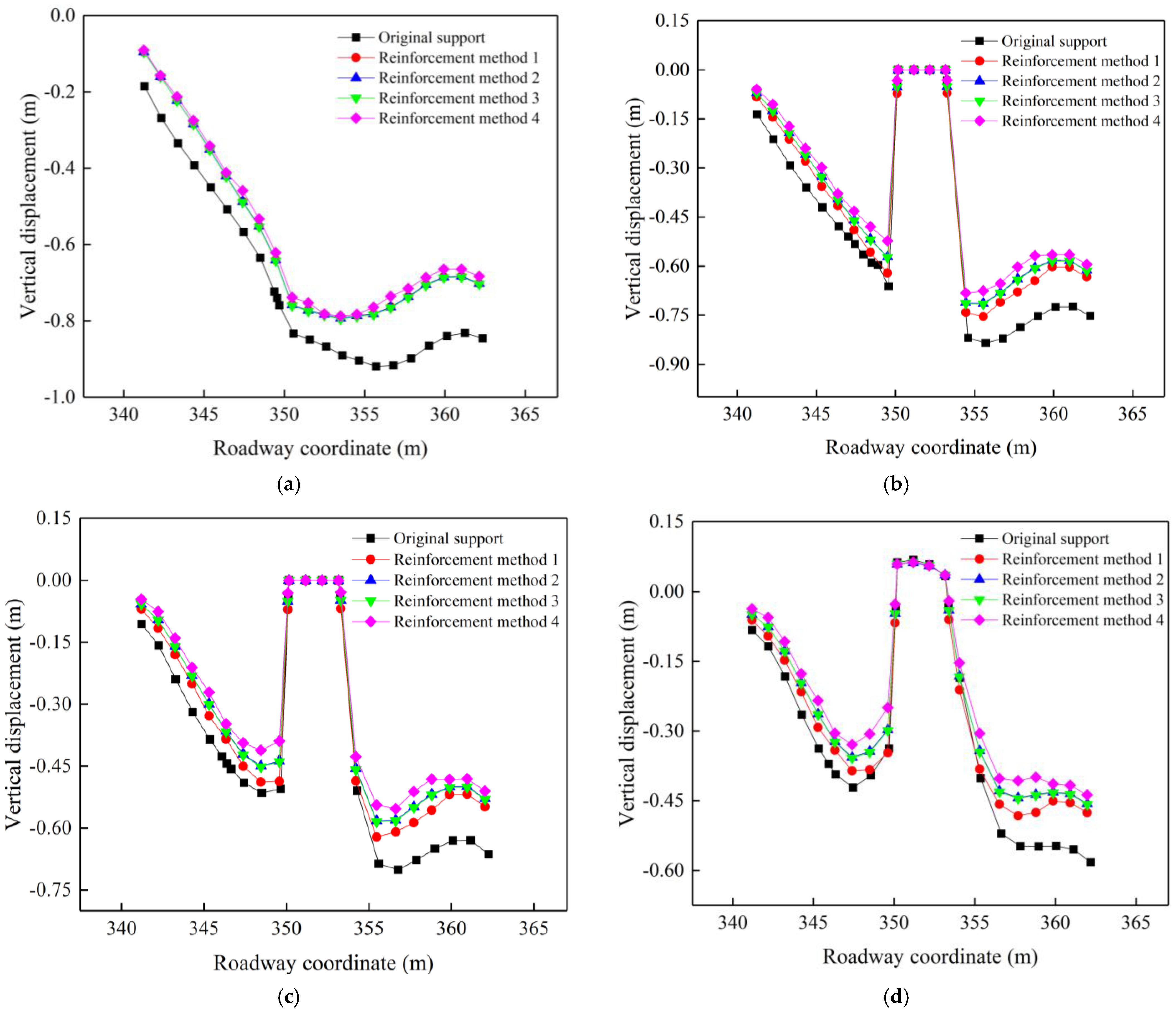 Sustainability 14 11246 g011