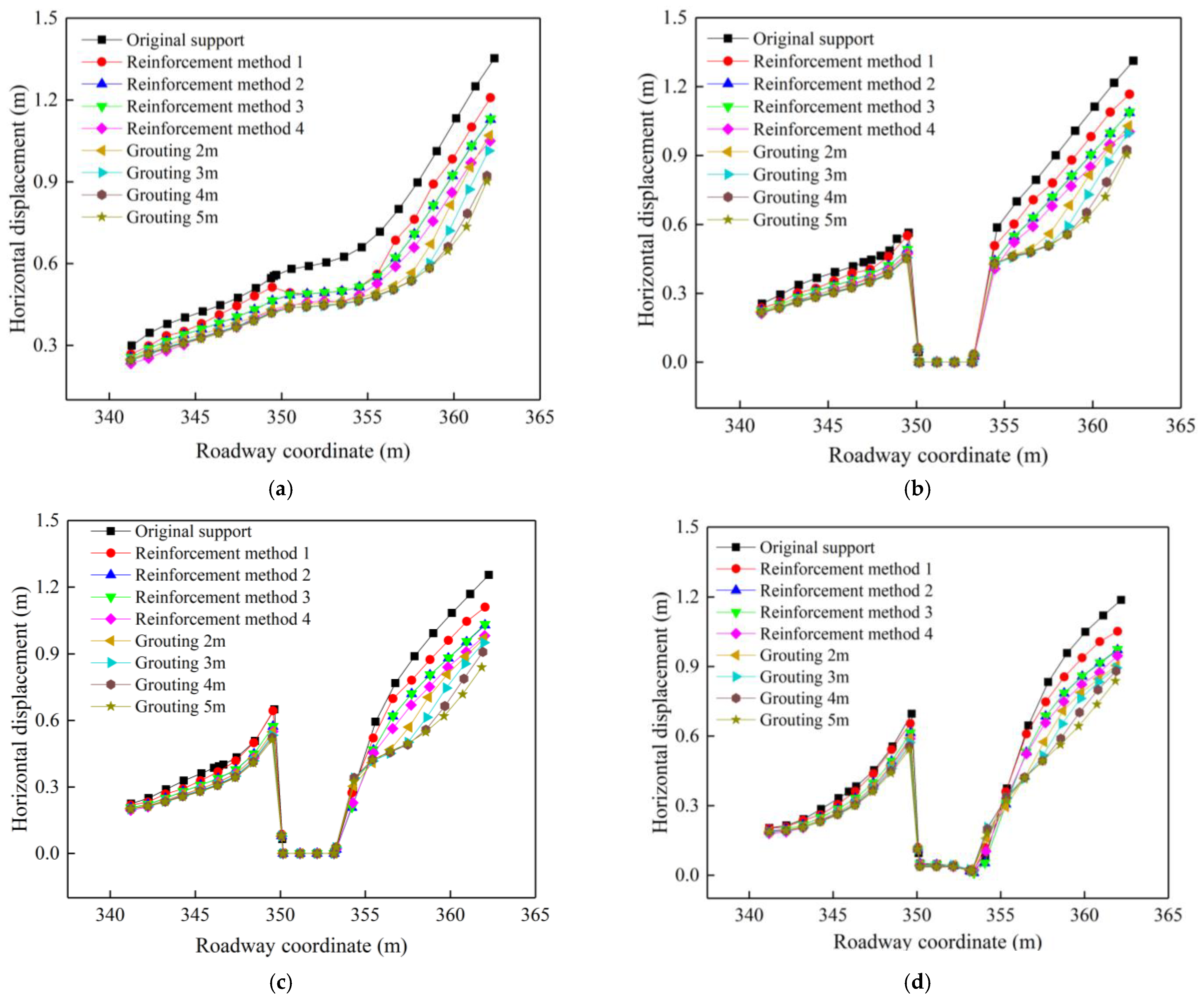Sustainability 14 11246 g013