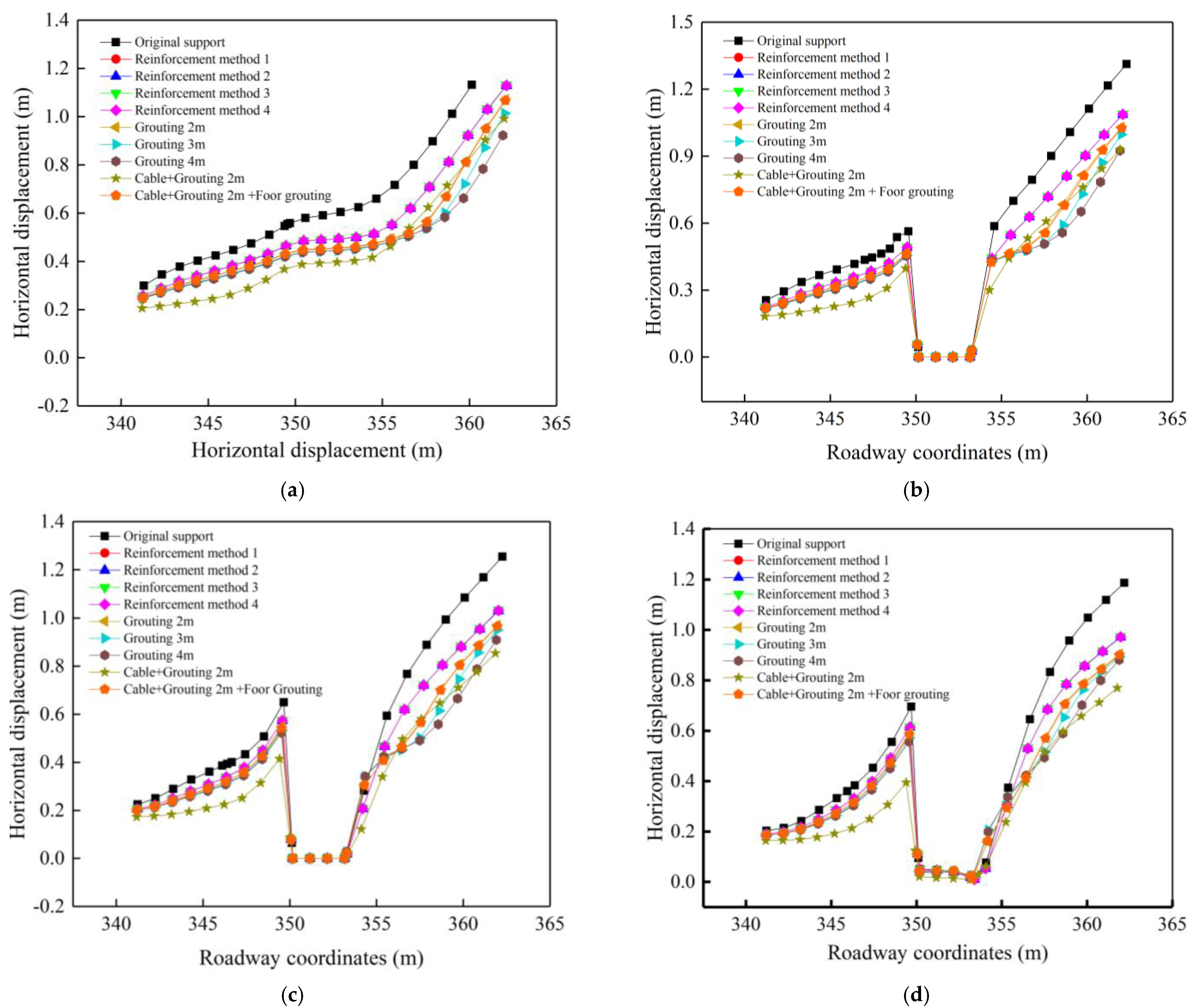 Sustainability 14 11246 g016