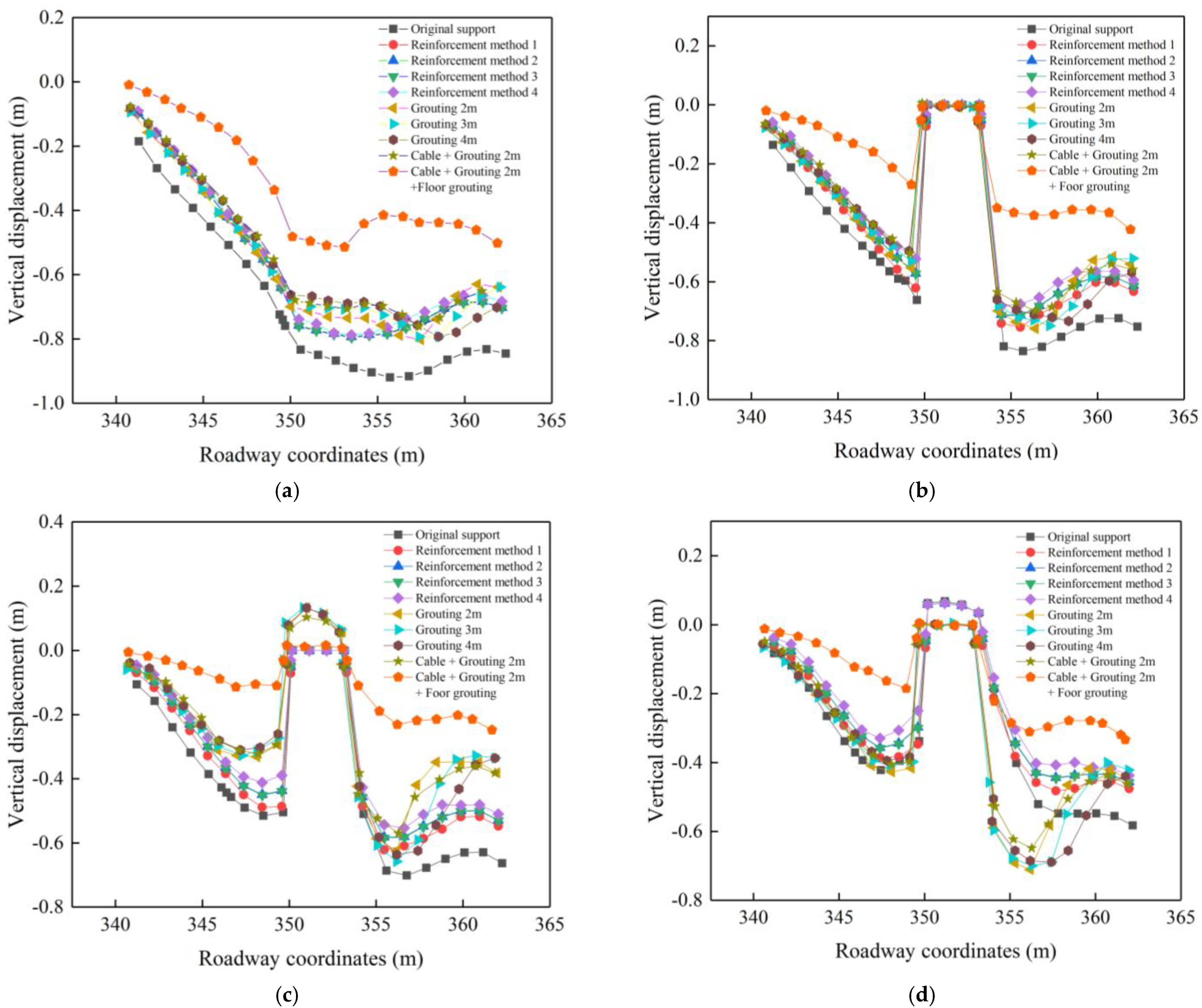 Sustainability 14 11246 g017