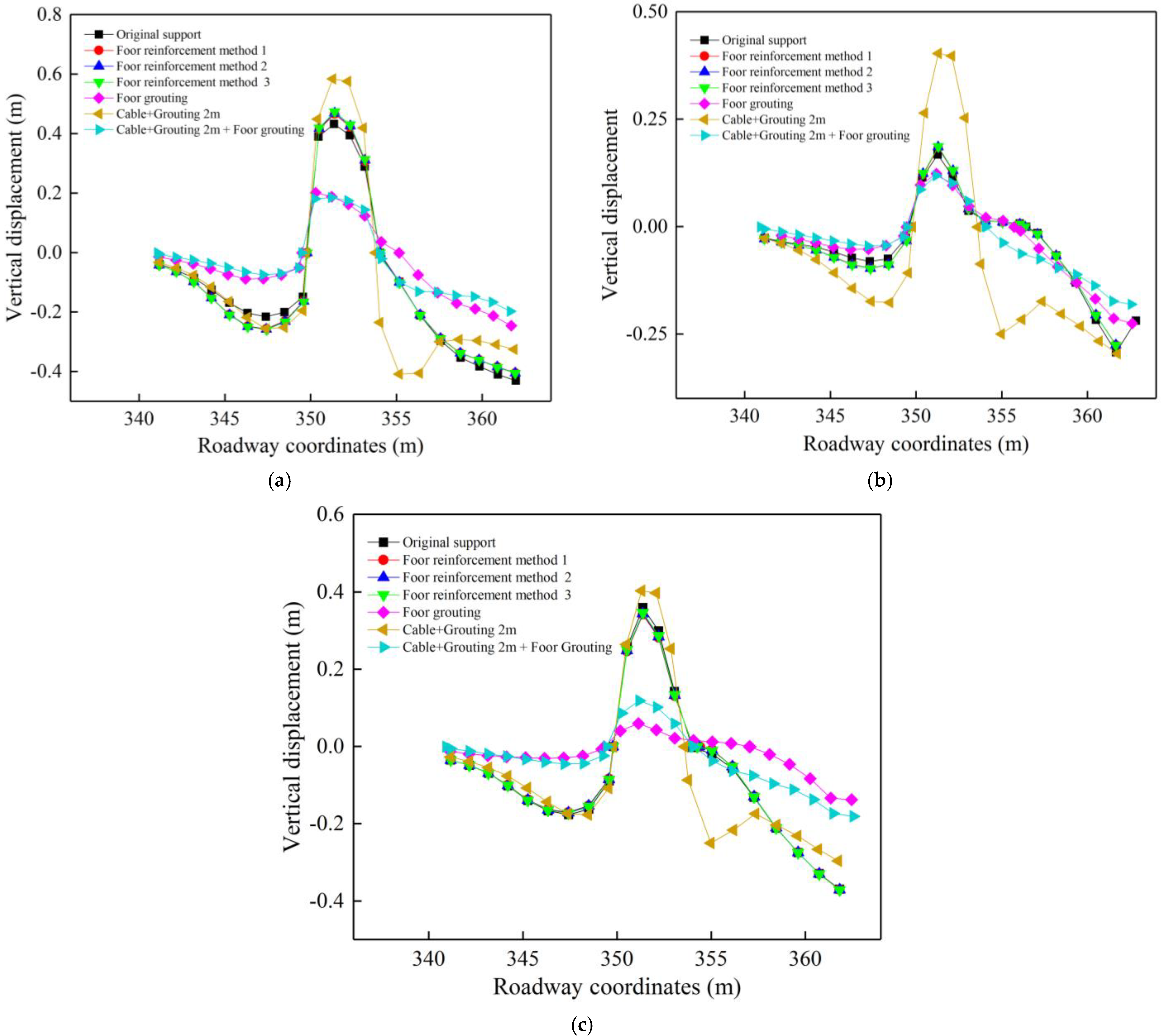 Sustainability 14 11246 g018