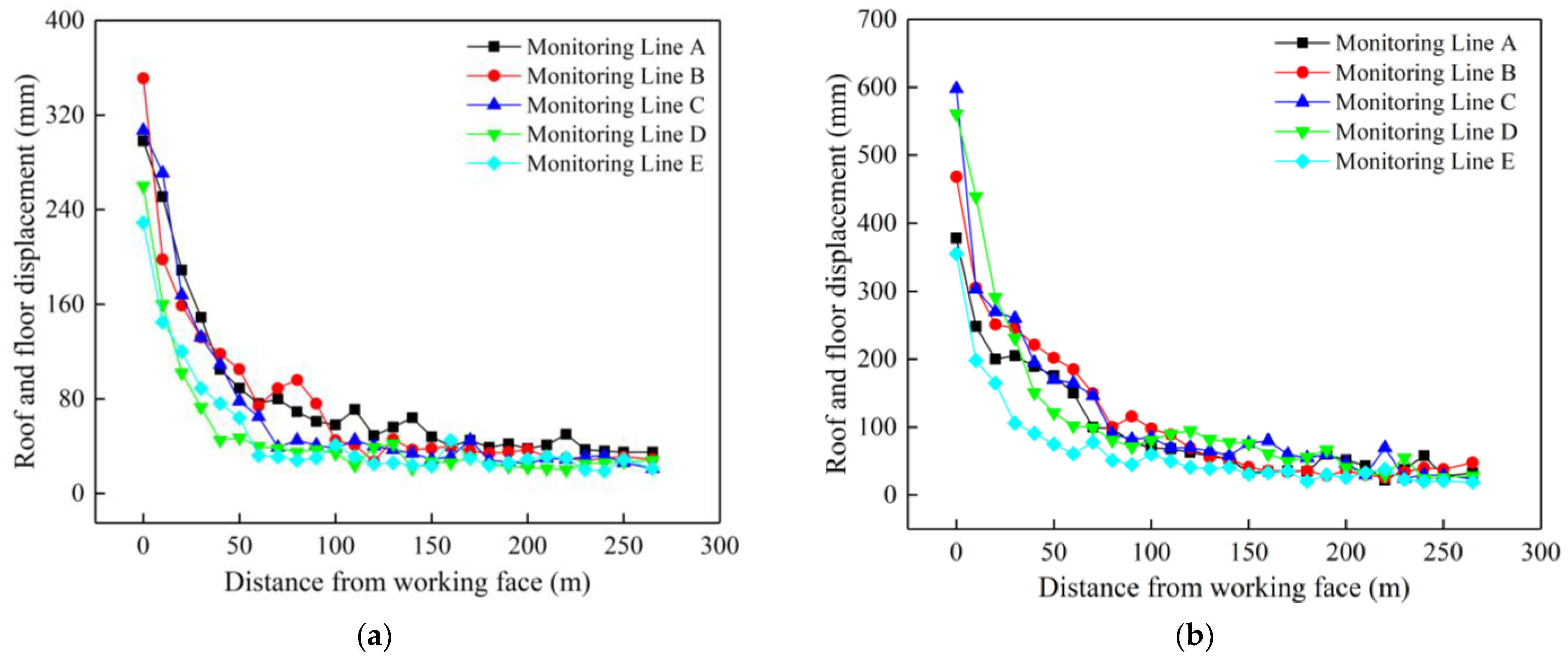Sustainability 14 11246 g019