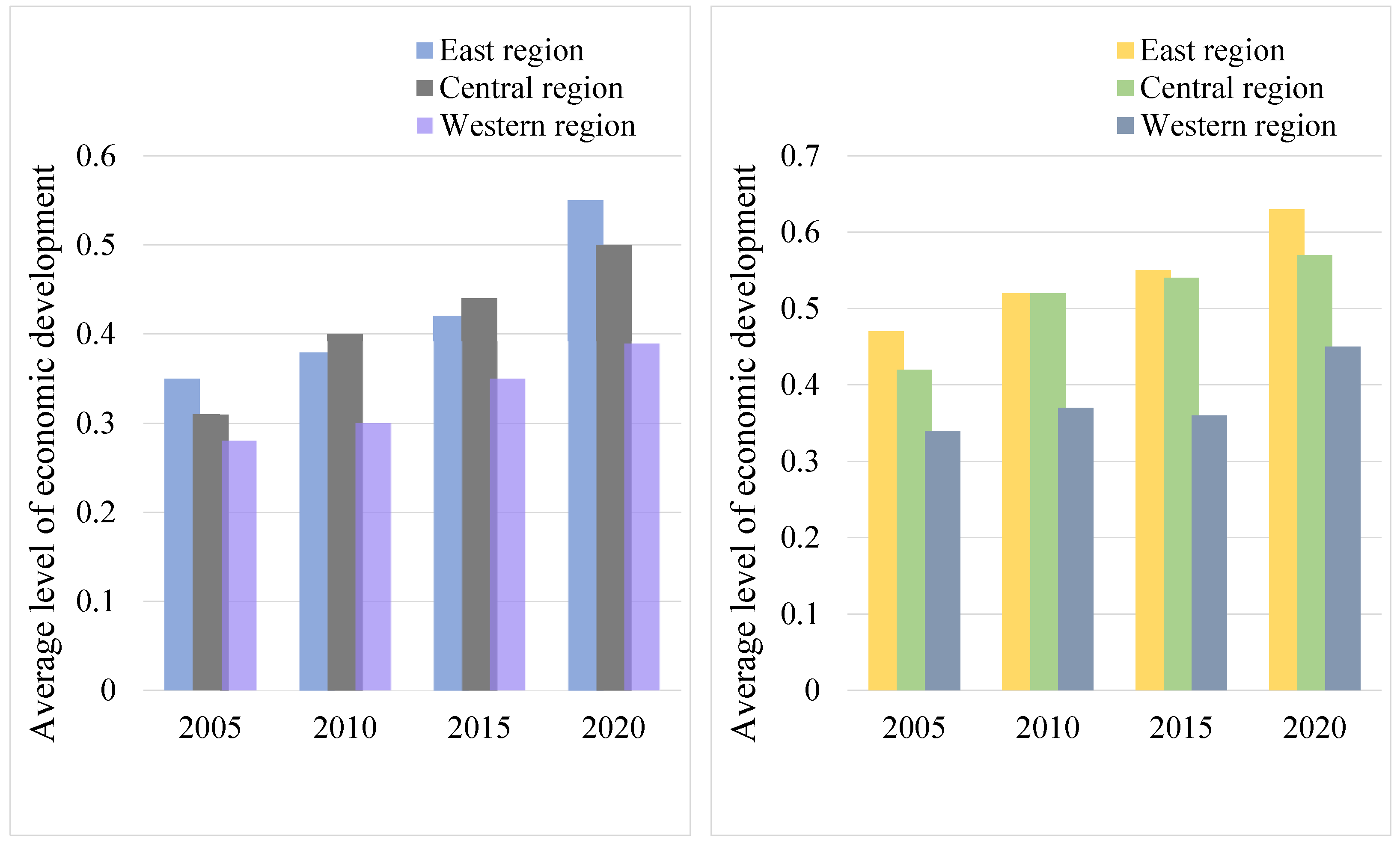 Sustainability 14 11250 g003 Sustainability 14 11250 g003