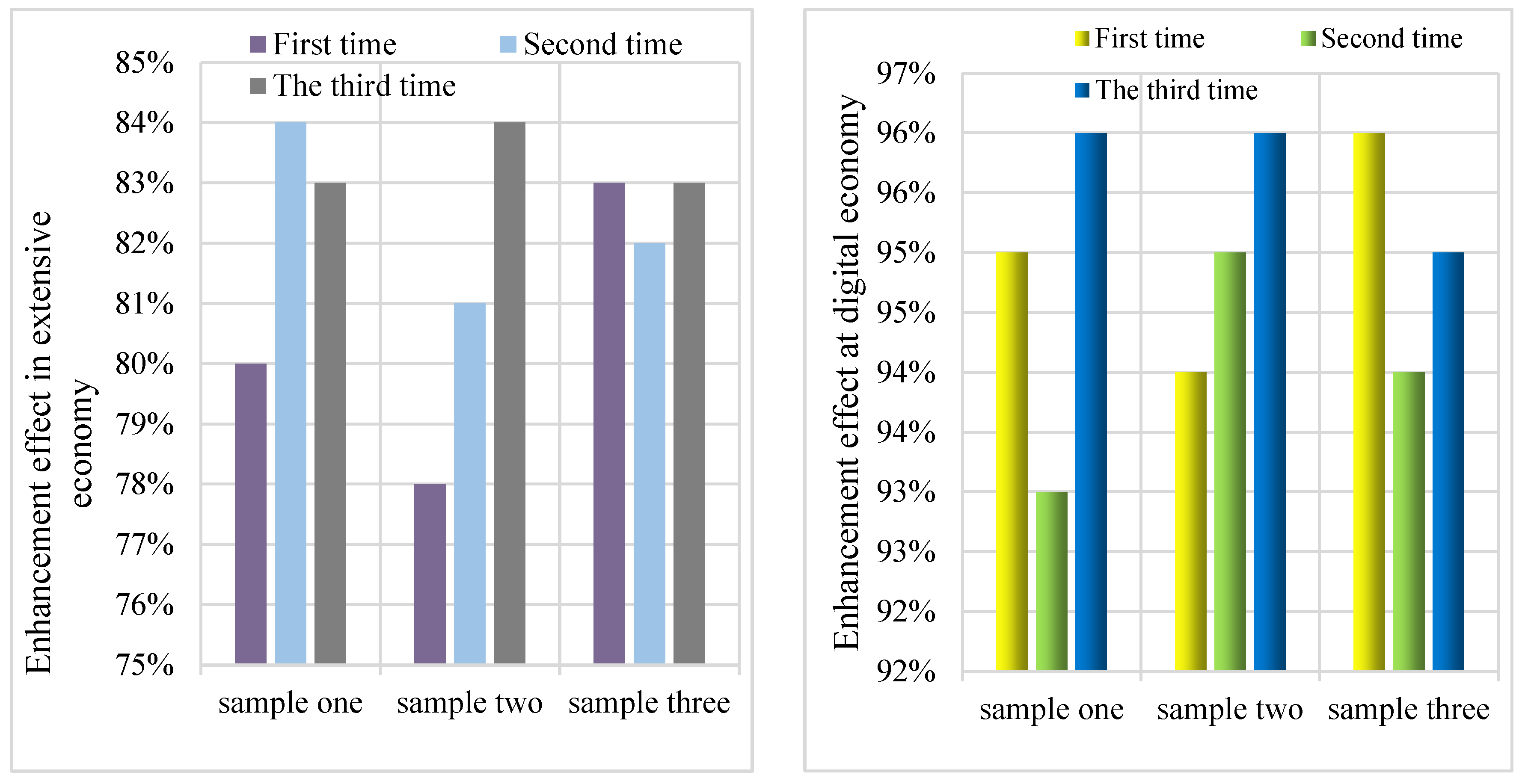Sustainability 14 11250 g006 Sustainability 14 11250 g006