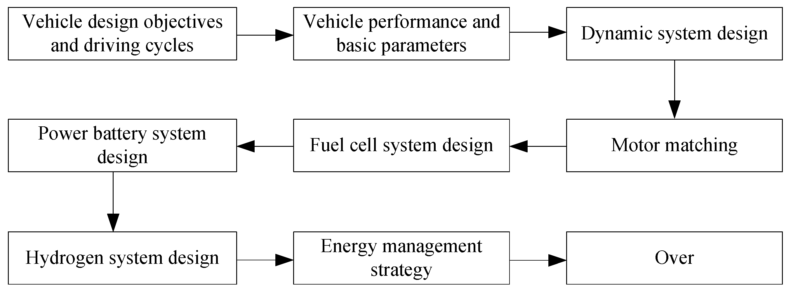 Sustainability 14 11253 g002 550