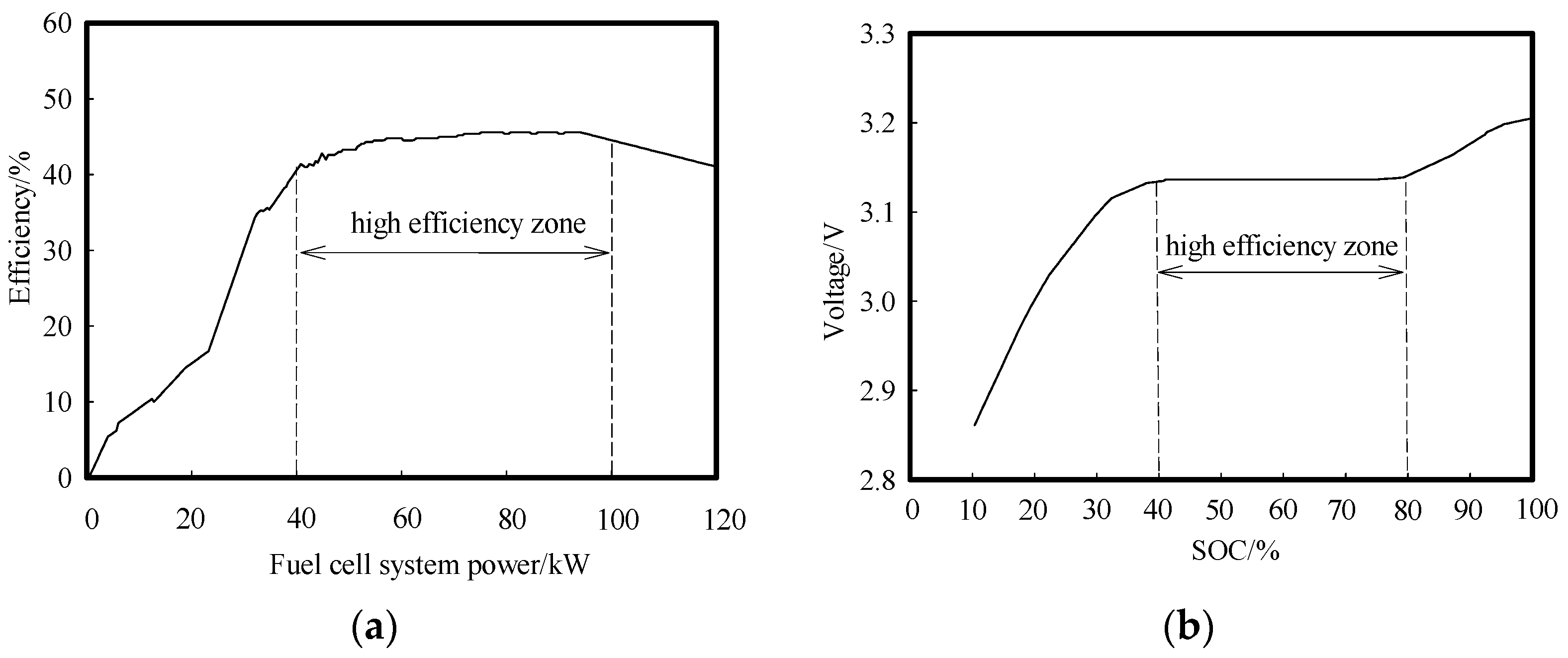 Sustainability 14 11253 g005 550