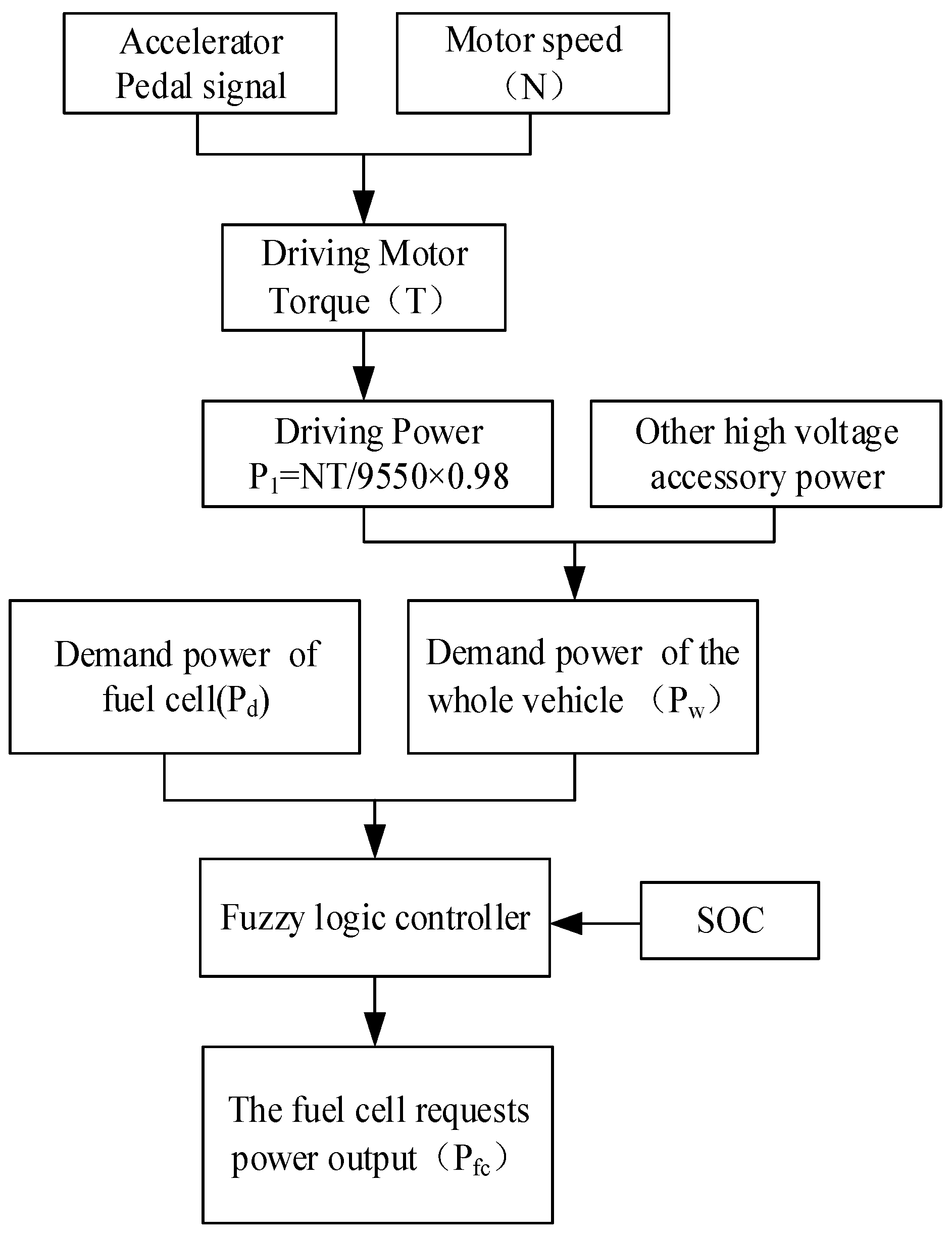 Sustainability 14 11253 g006 550