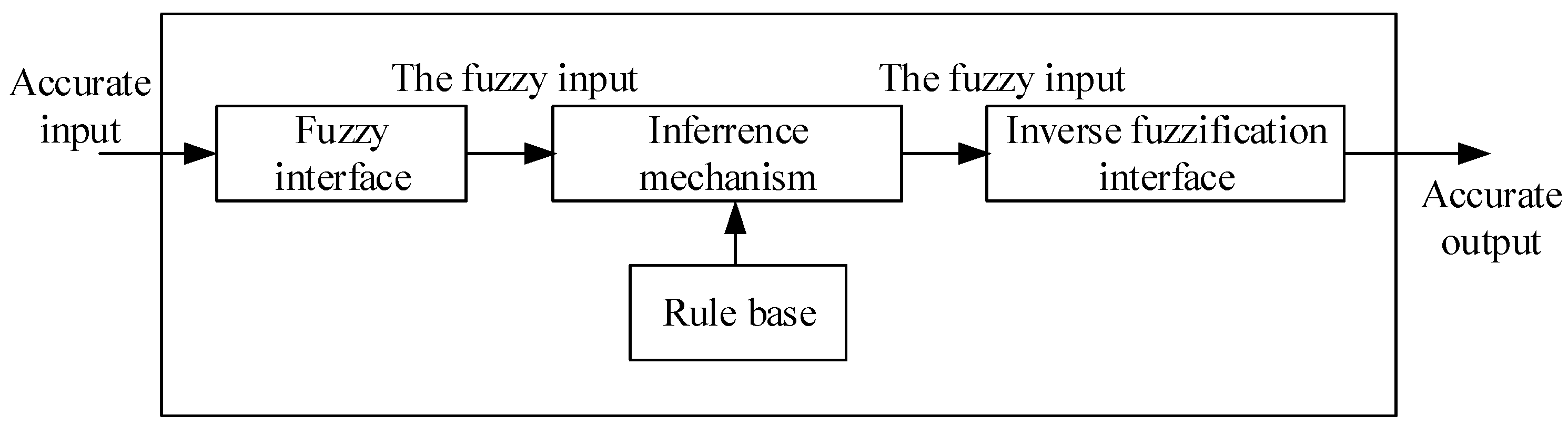 Sustainability 14 11253 g007 550