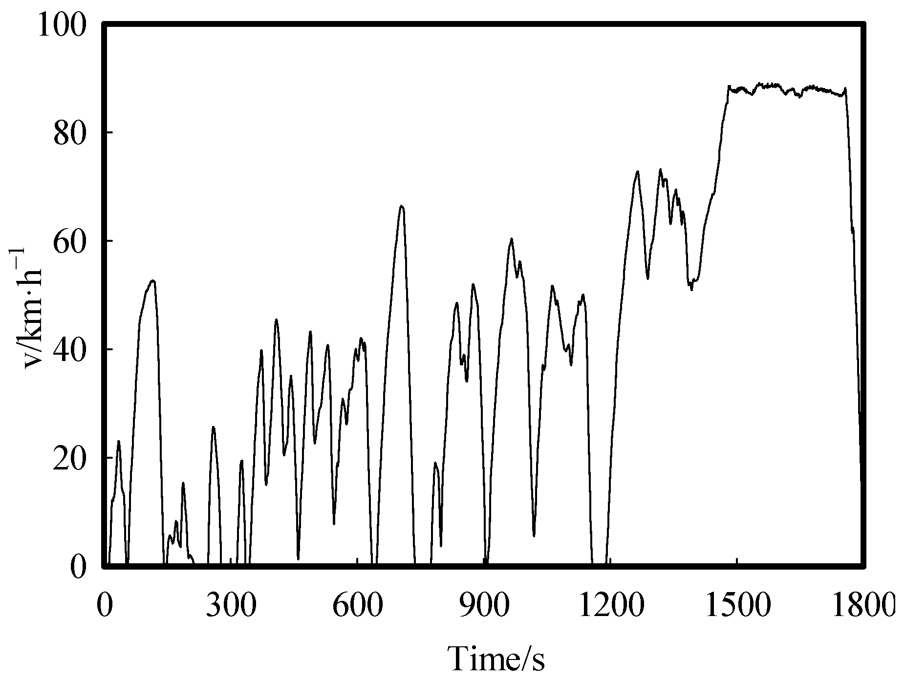 Sustainability 14 11253 g009 550