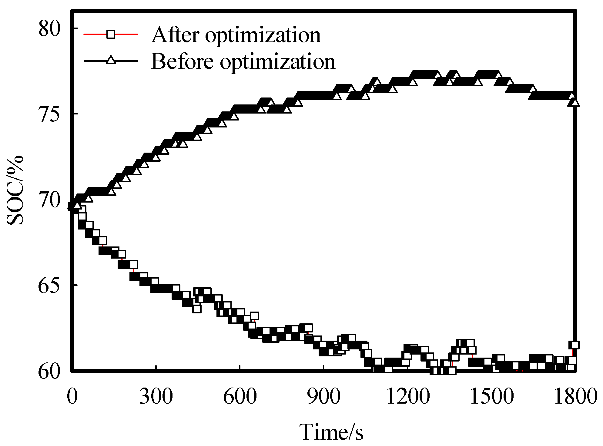 Sustainability 14 11253 g011 550