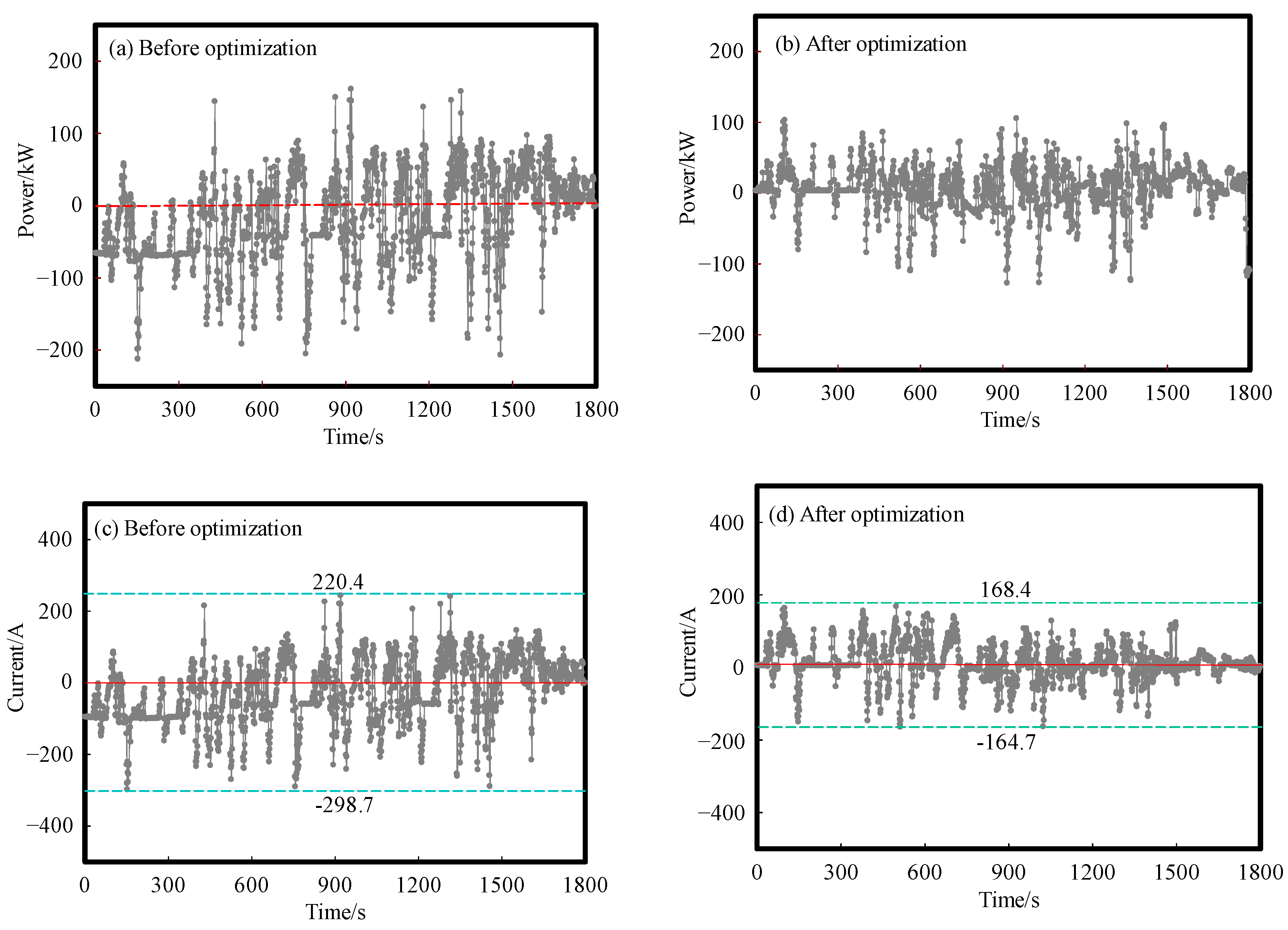 Sustainability 14 11253 g013 550