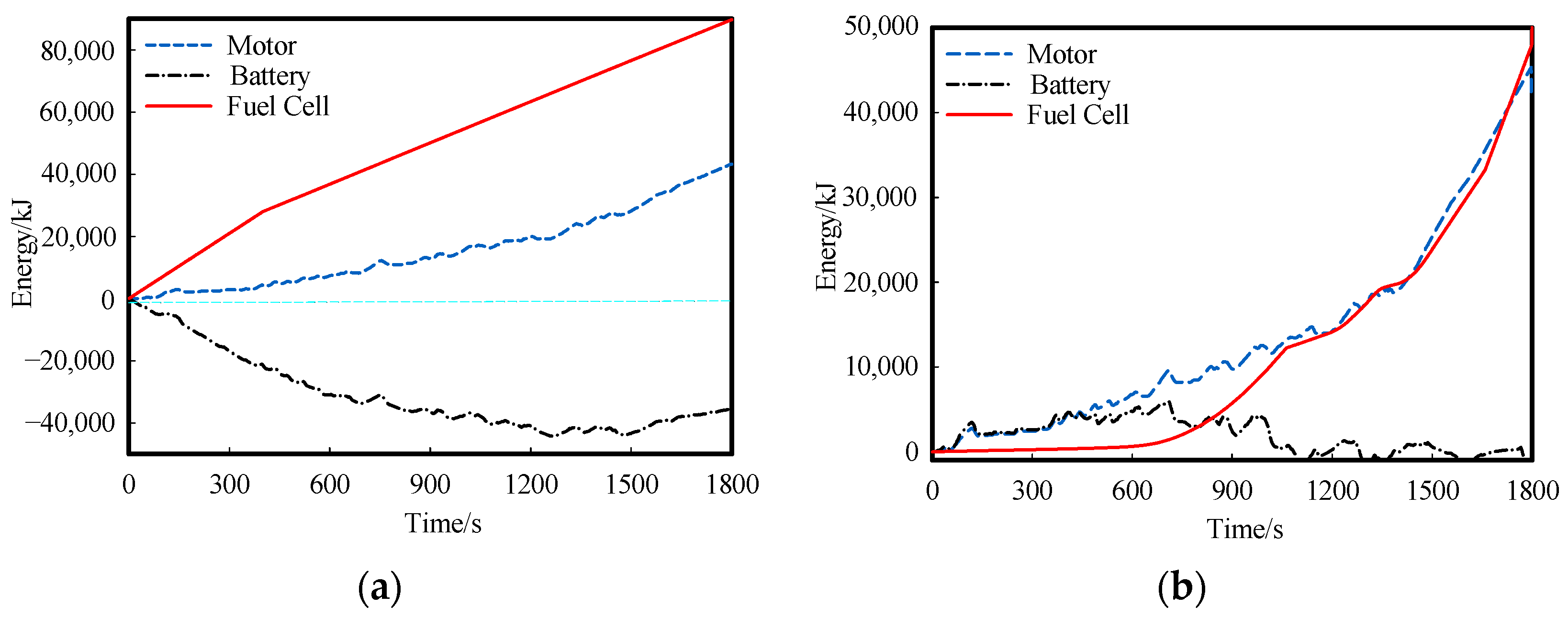 Sustainability 14 11253 g014 550