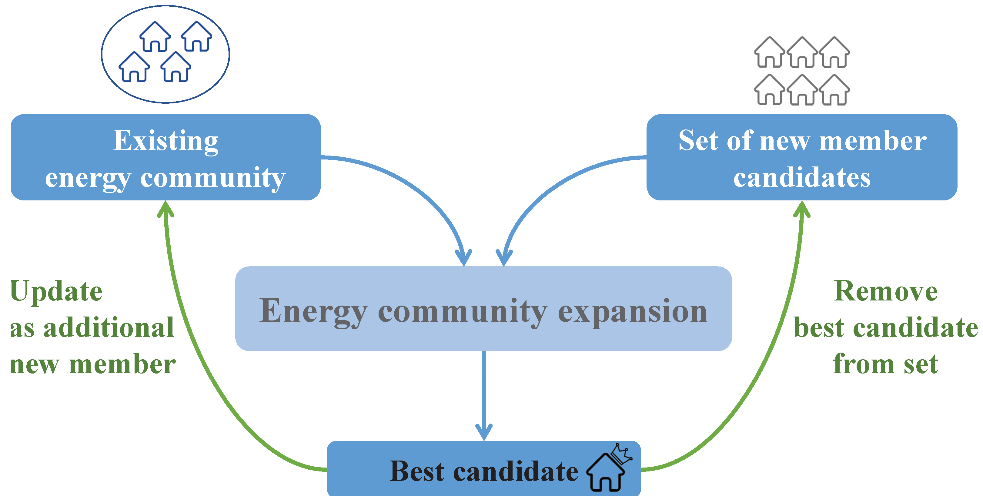 Sustainability 14 11257 g002 550