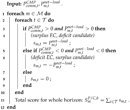 Sustainability 14 11257 i001