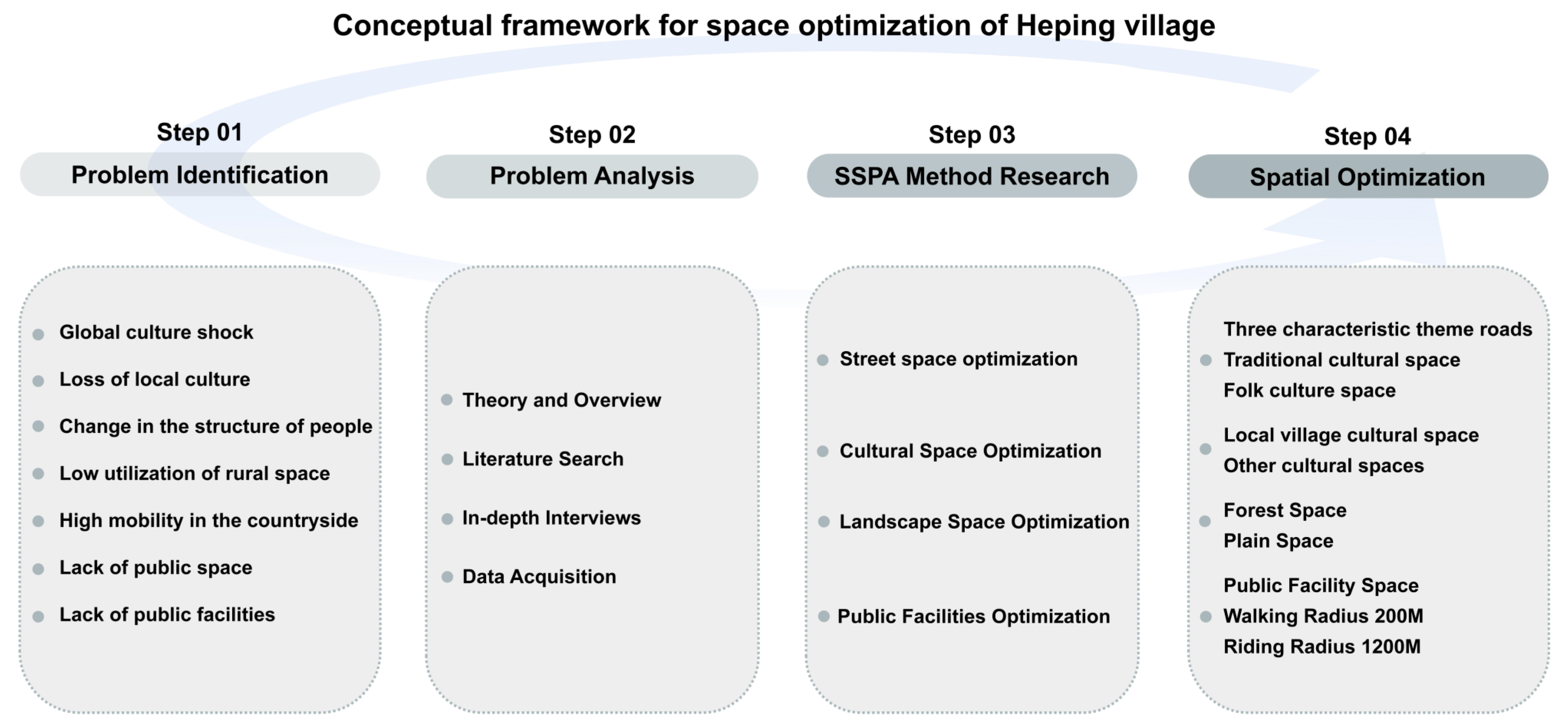 Sustainability 14 11260 g005 550