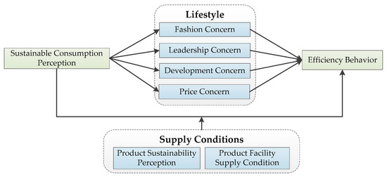 Why are my clothes being auto rejected by moderation? - Art Design Support  - Developer Forum