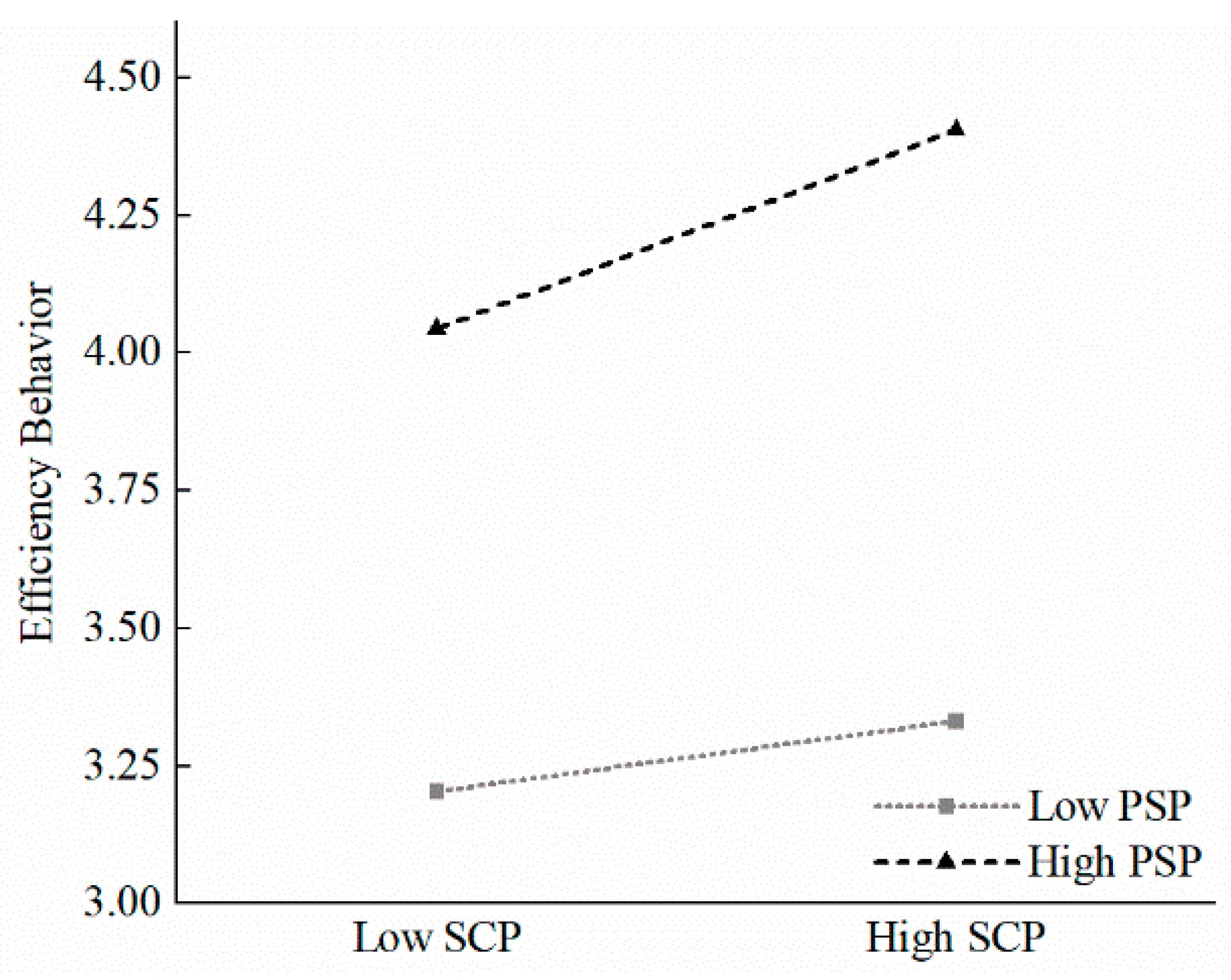 Sustainability 14 11262 g003 550