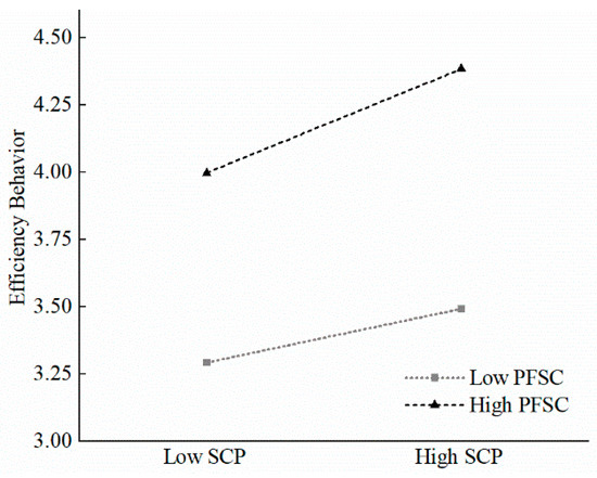 Sustainability, Free Full-Text