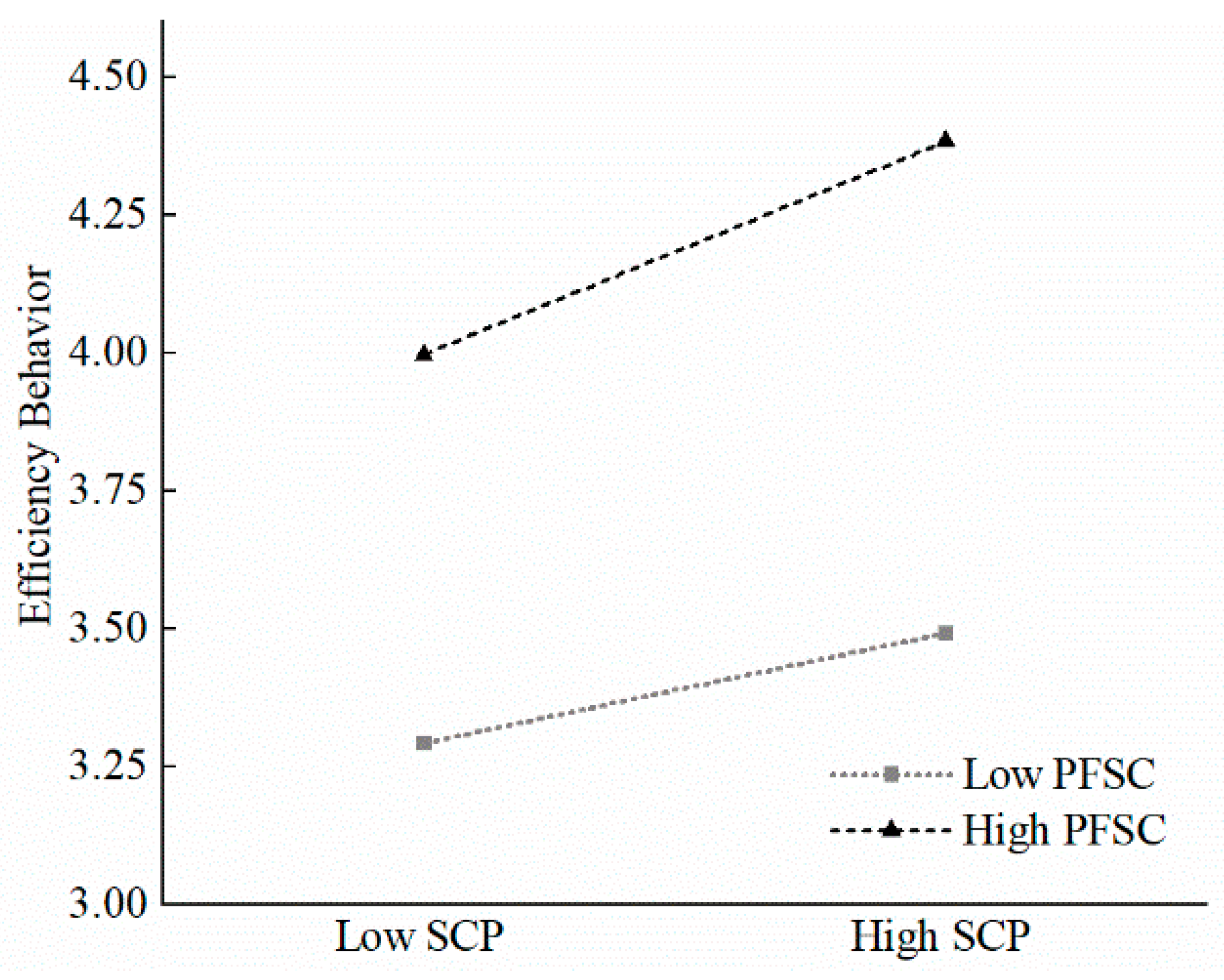 Sustainability, Free Full-Text