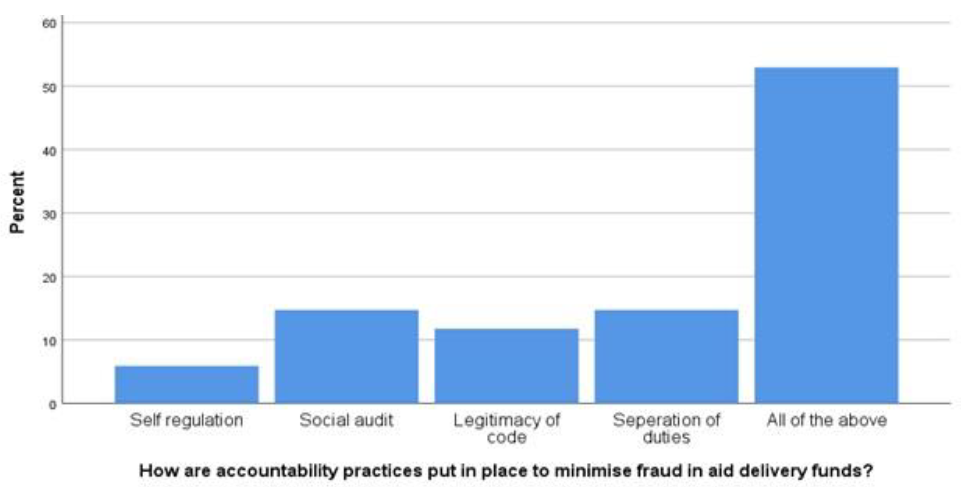 Sustainability 14 11264 g002 550