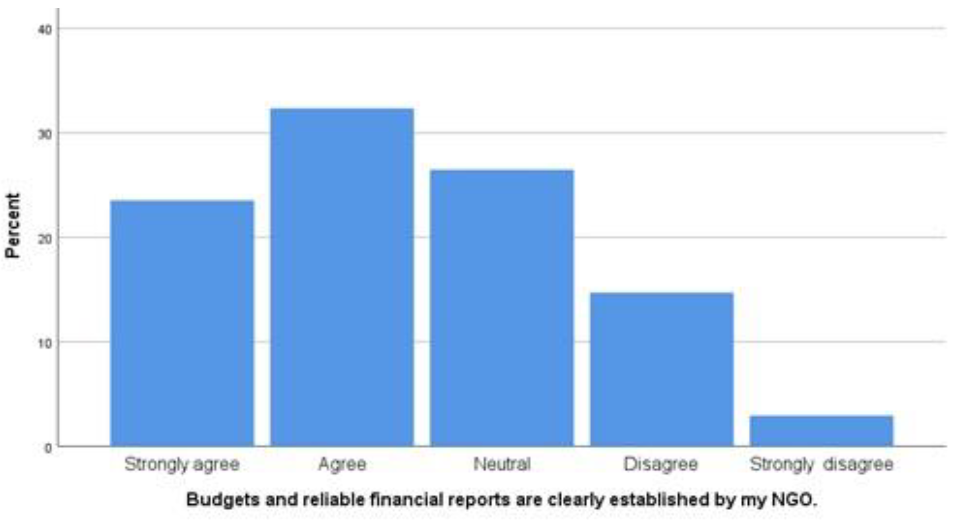 Sustainability 14 11264 g003 550
