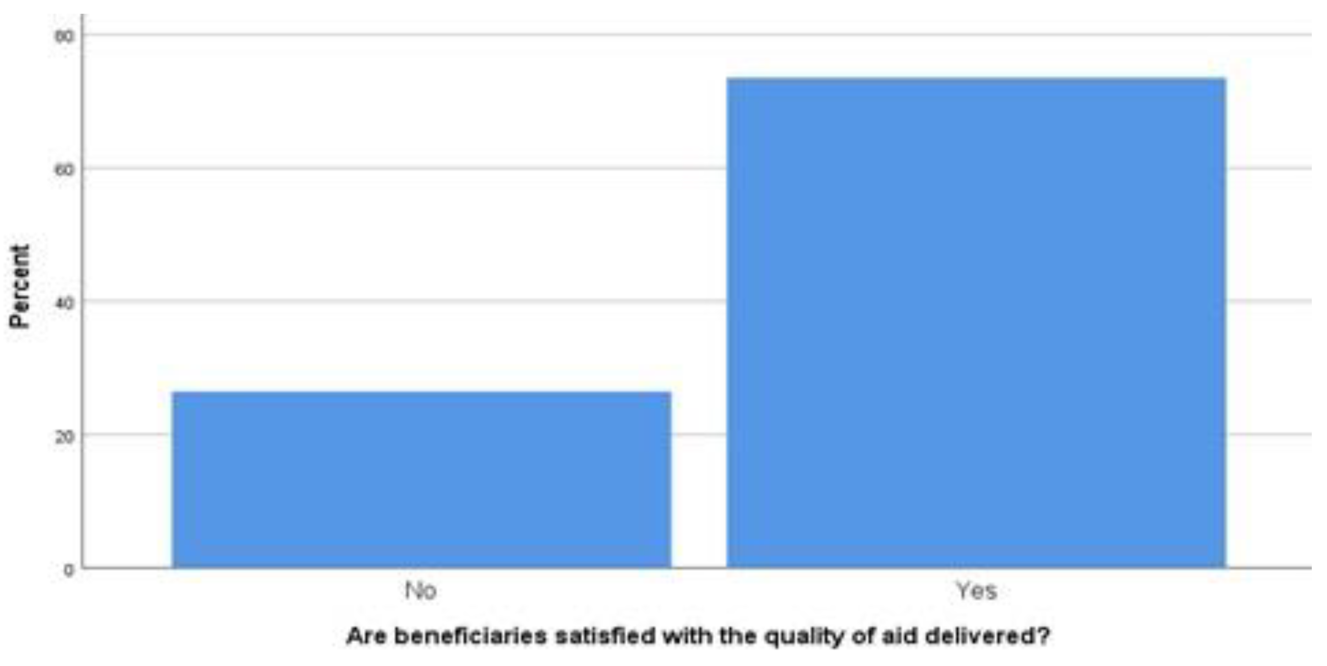 Sustainability 14 11264 g006 550