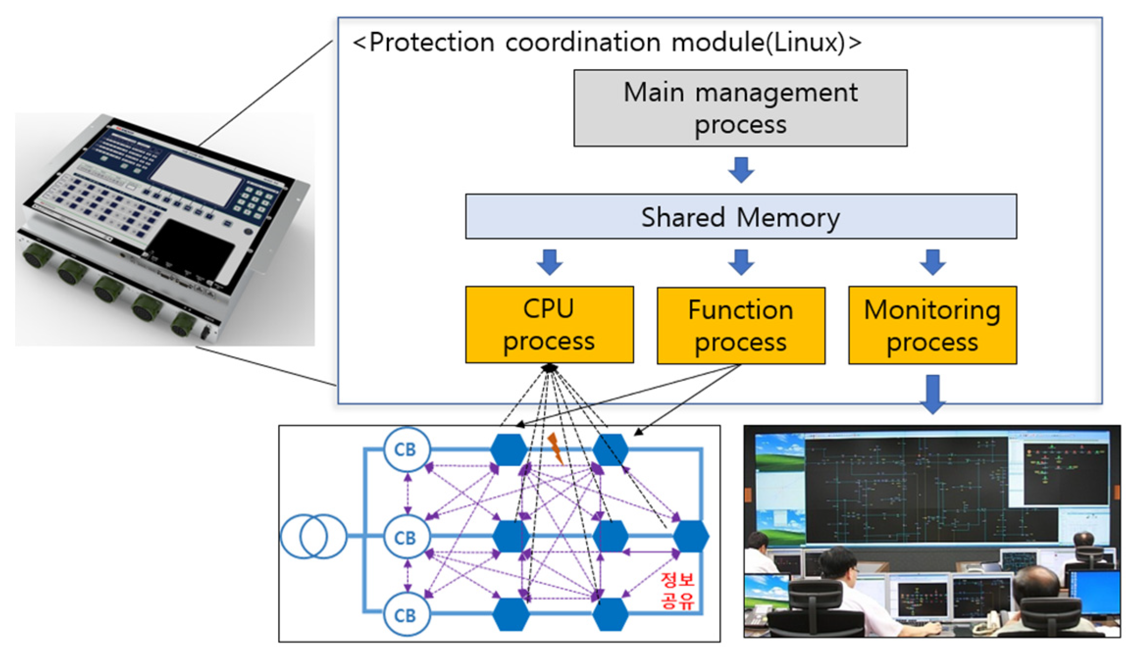 Sustainability 14 11266 g005 550
